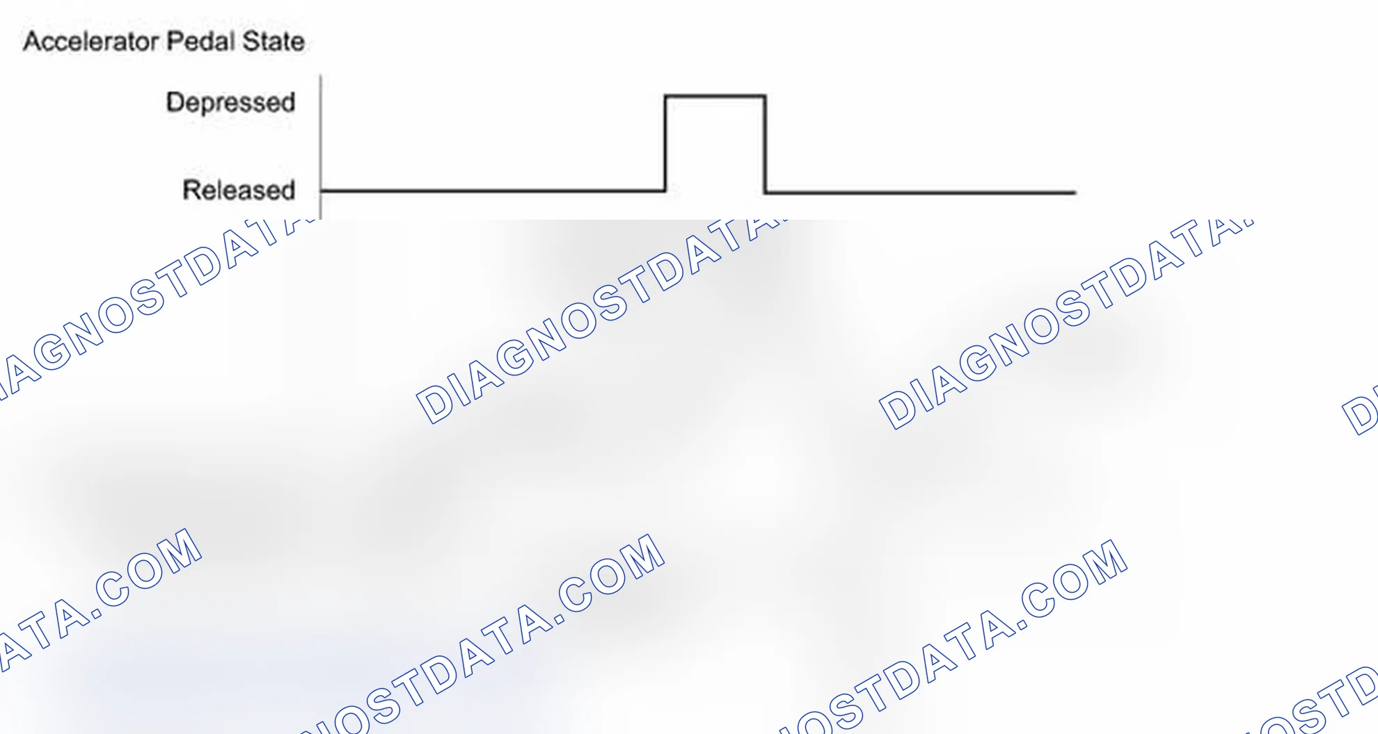 Scheme 74: CONFIRMATION DRIVING PATTERN
