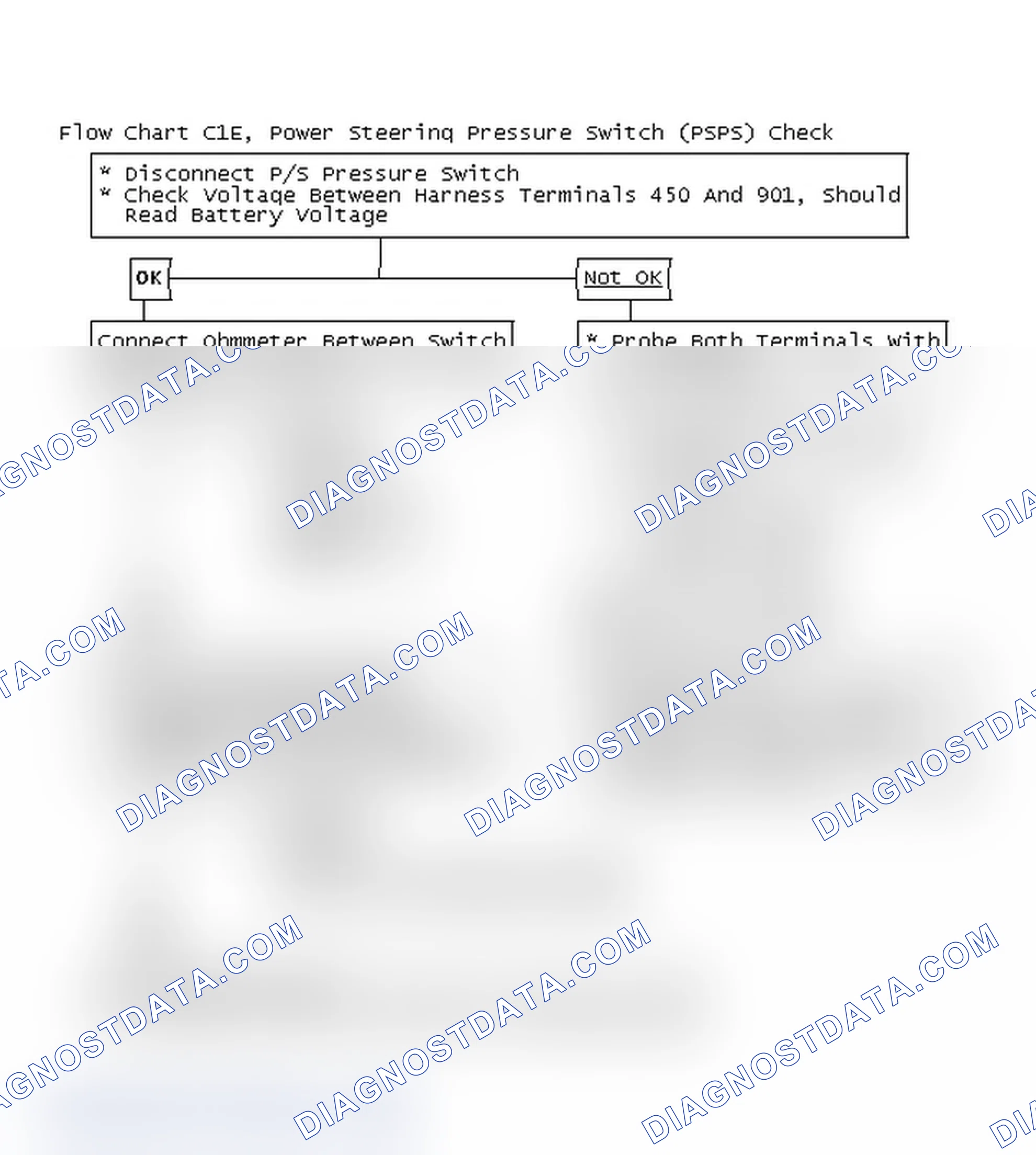 Scheme 221: Flow Chart C1E, Power Steering Pressure Switch (PSPS) Check