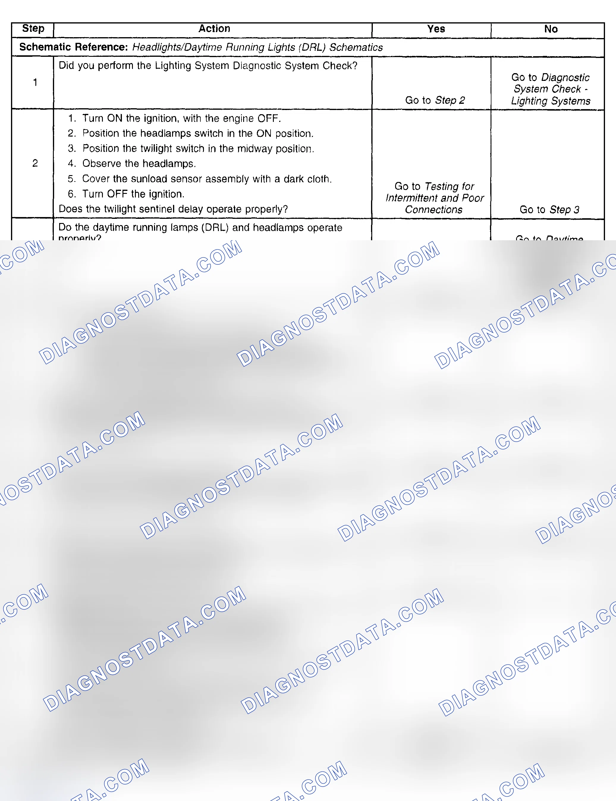 Scheme 160: TWILIGHT SENTINEL DELAY INOPERATIVE