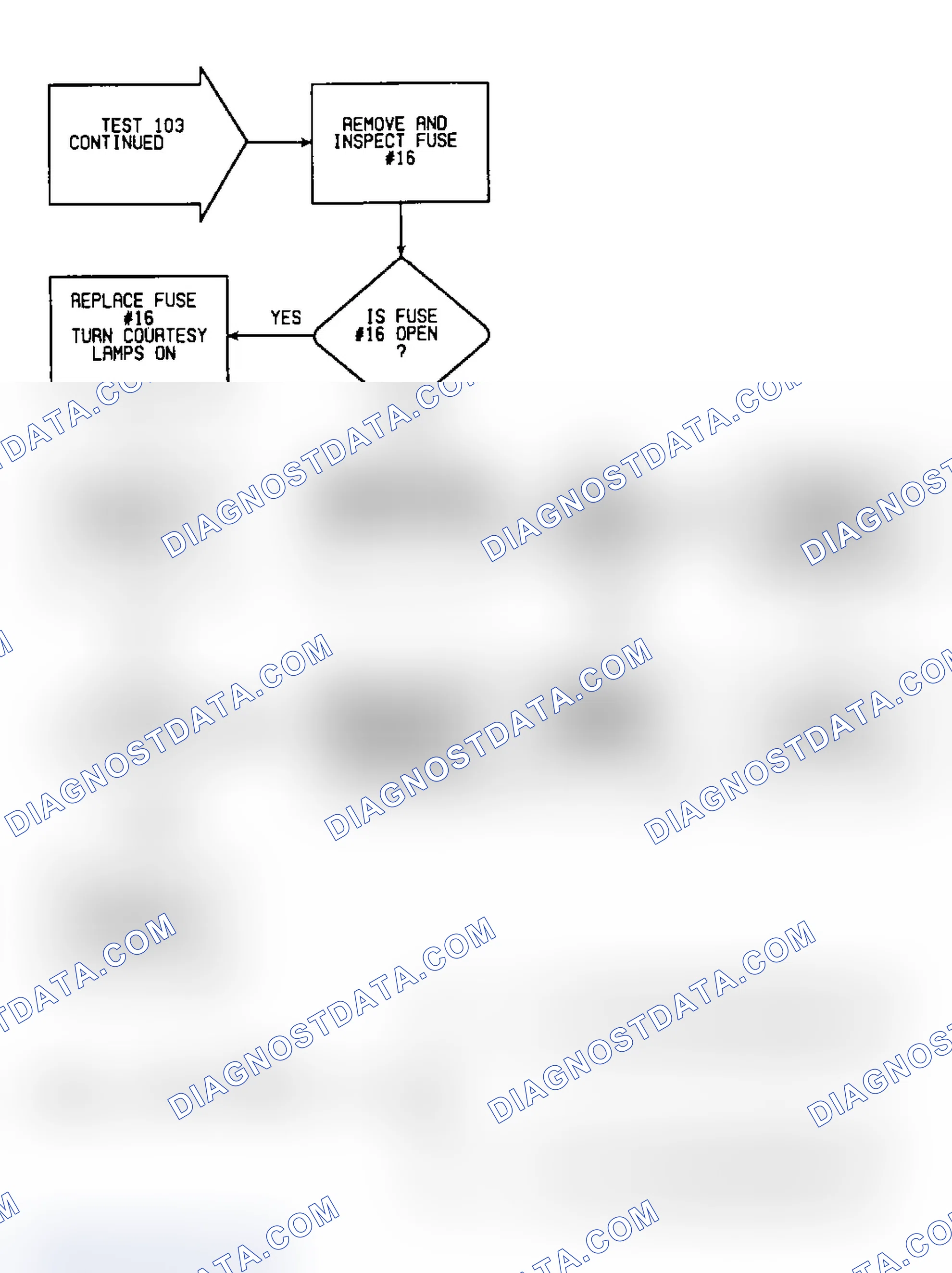 Scheme 665: Test 103: Circiut Diagram & Flow Chart (2 of 2)