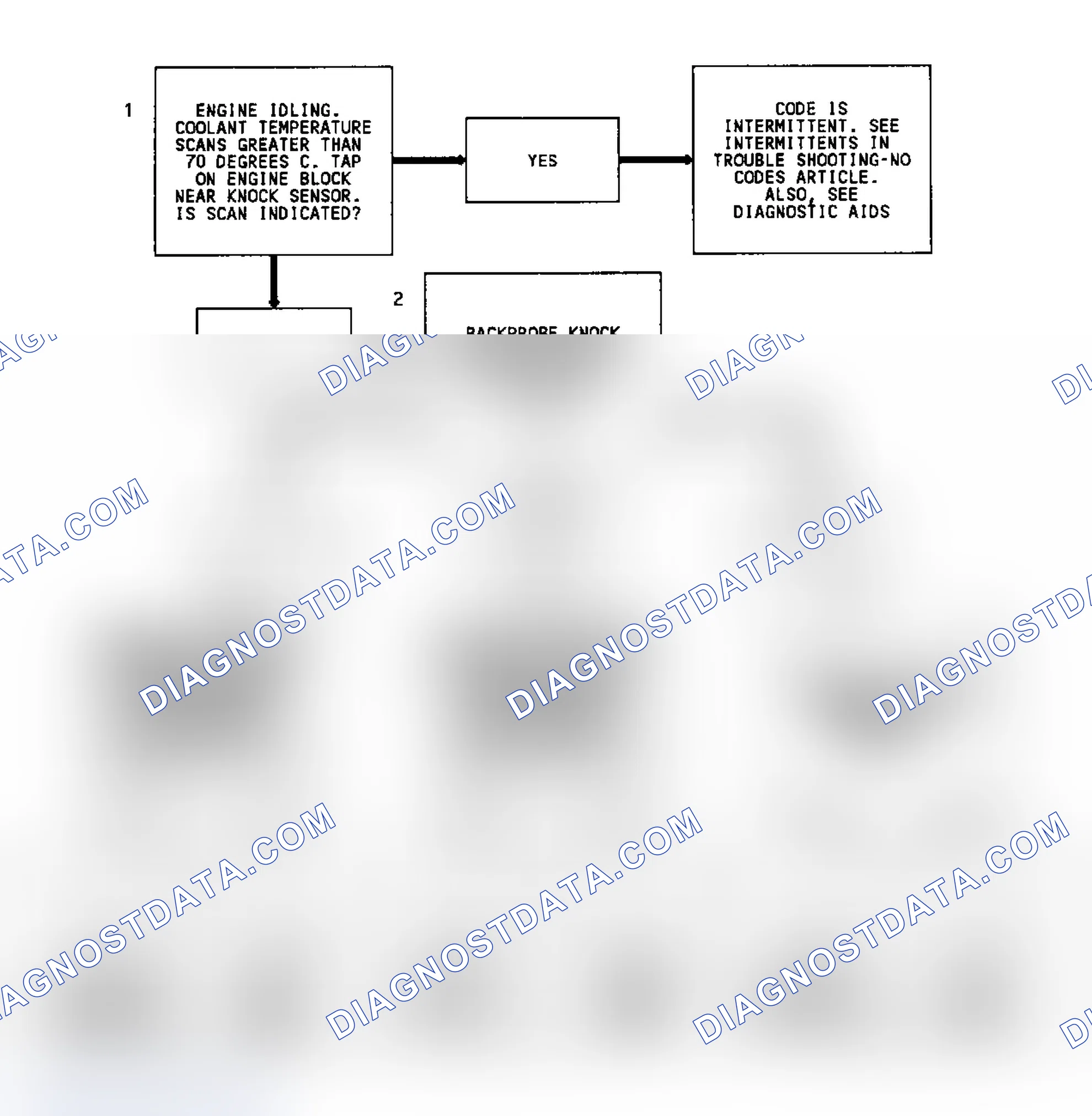 Scheme 104: Code 43 Flow Chart (Without ESC Module) ESC Error