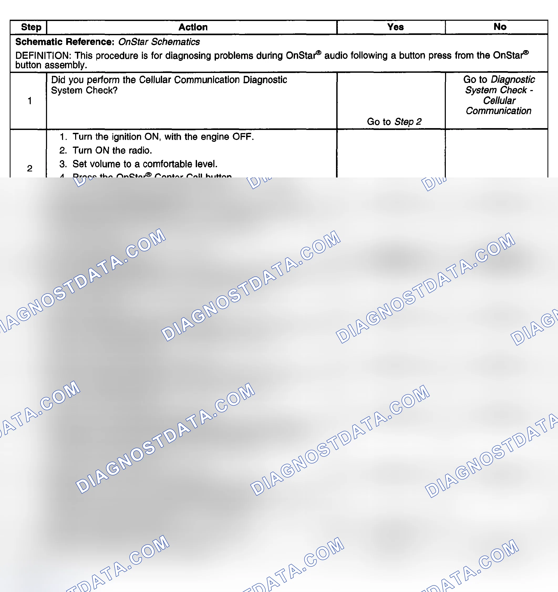 Scheme 170: Test Description