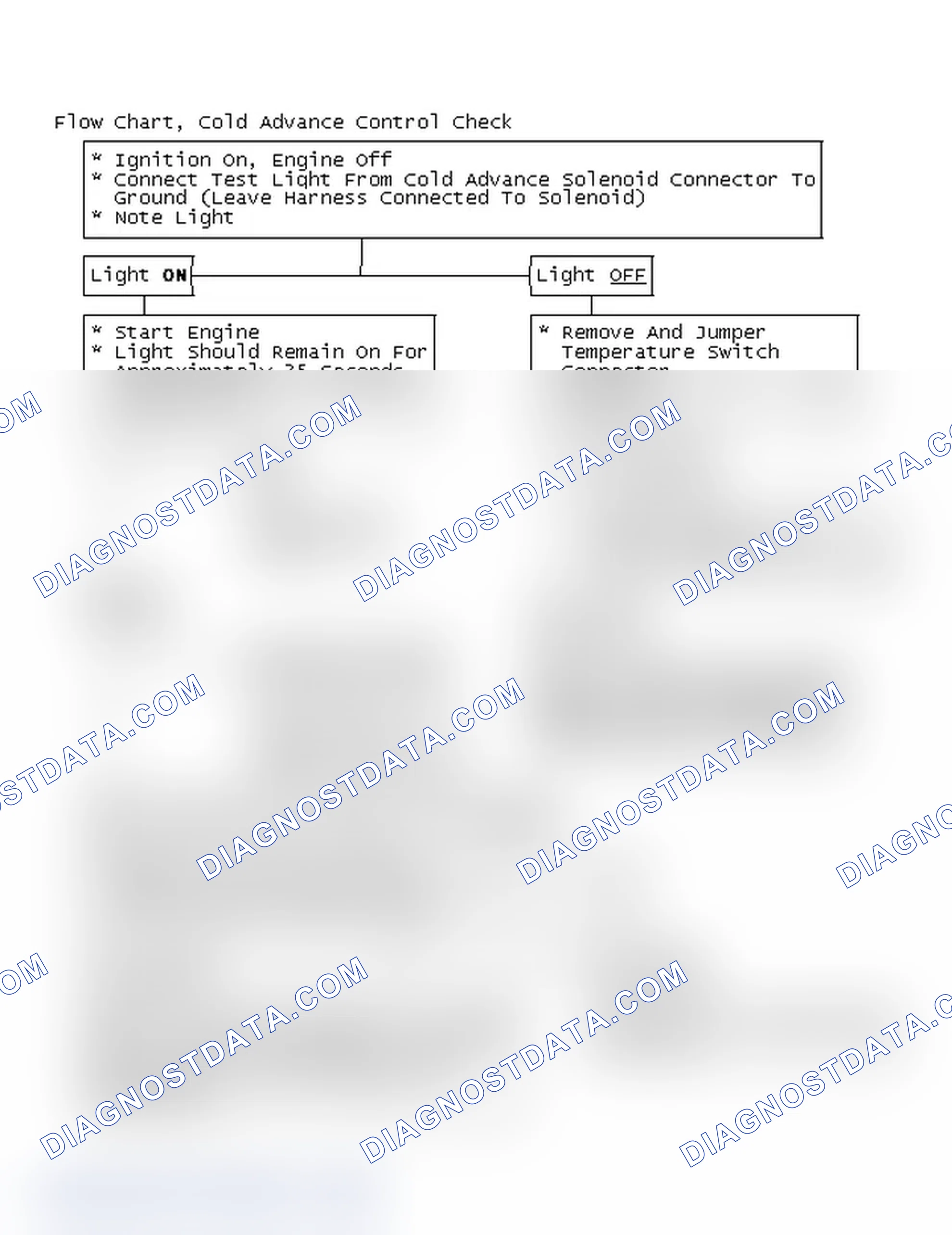Scheme 67: Flow Chart, Cold Advance Control Check