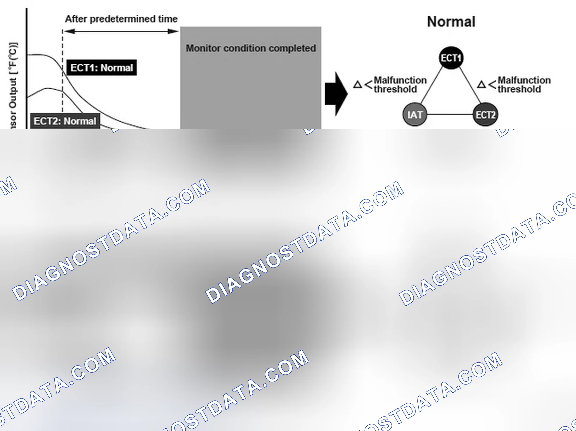 Scheme 220: DTC P0111: Intake Air Temperature (IAT) Sensor Circuit Range/Performance Problem
