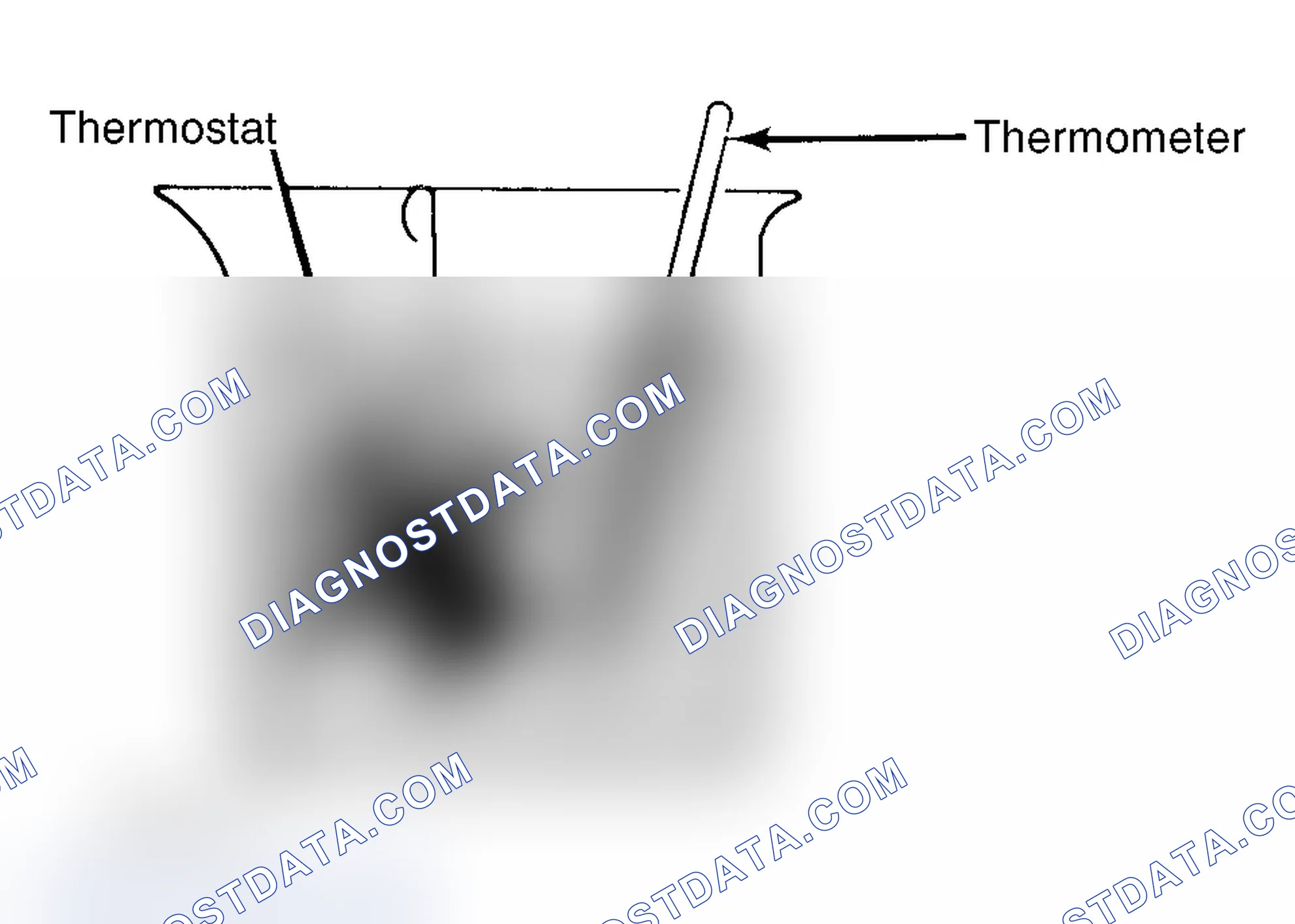 Scheme 1: Testing Thermostat in Coolant/Water Solution