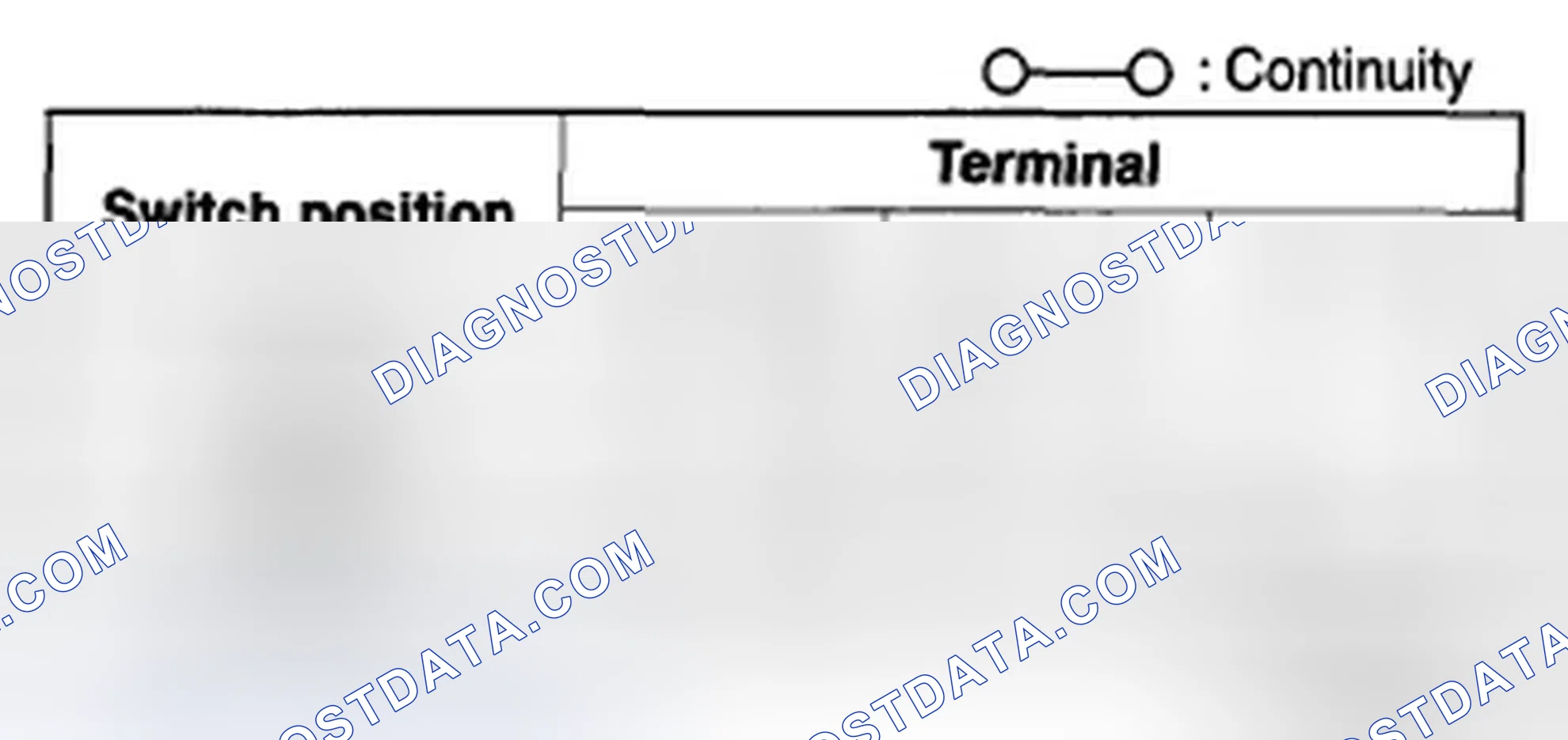 Scheme 26: Turn Switch