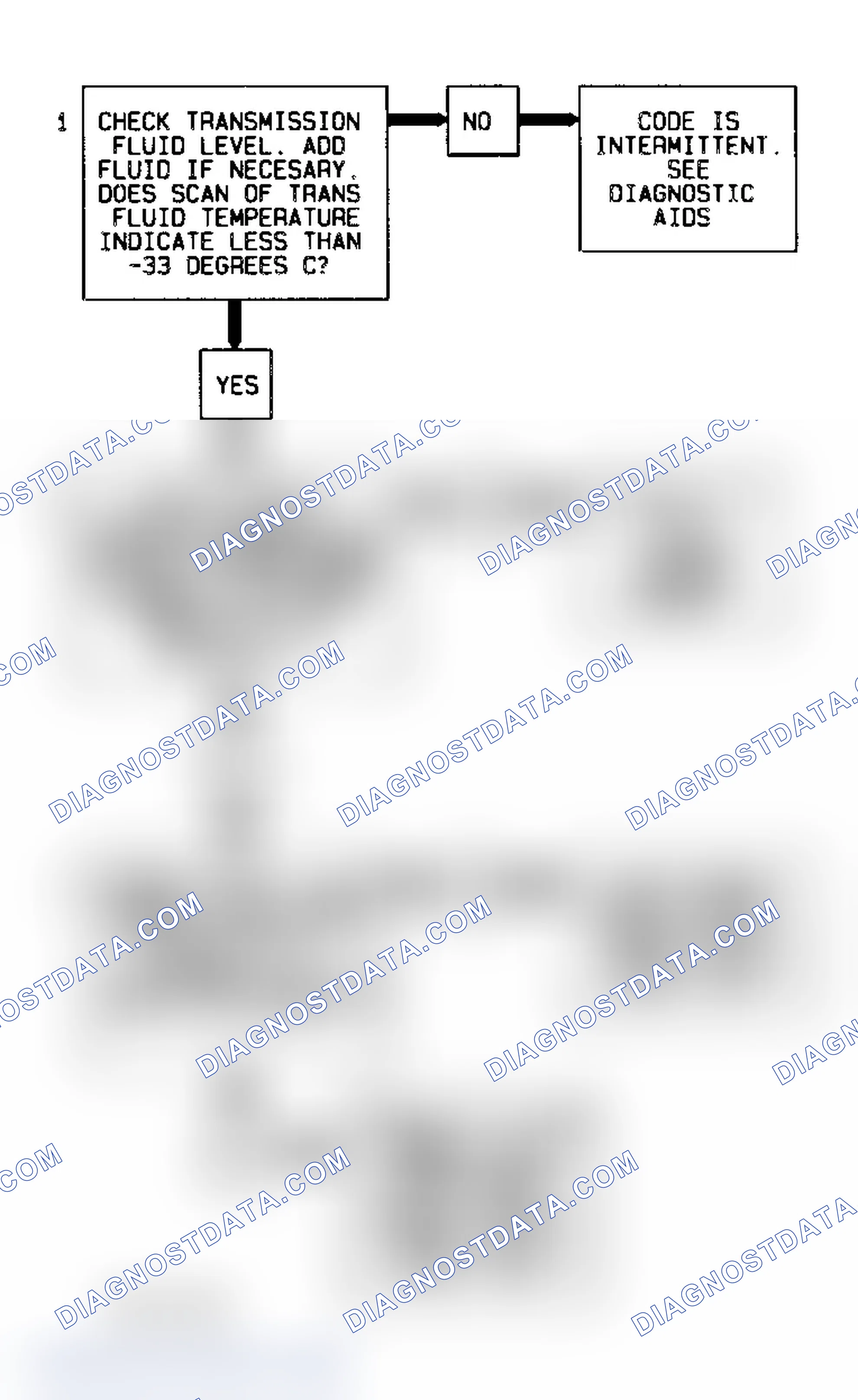 Scheme 56: Code 59 Diagnostic Flow Chart (Caprice) Transmission Temperature Sensor Low Temperature
