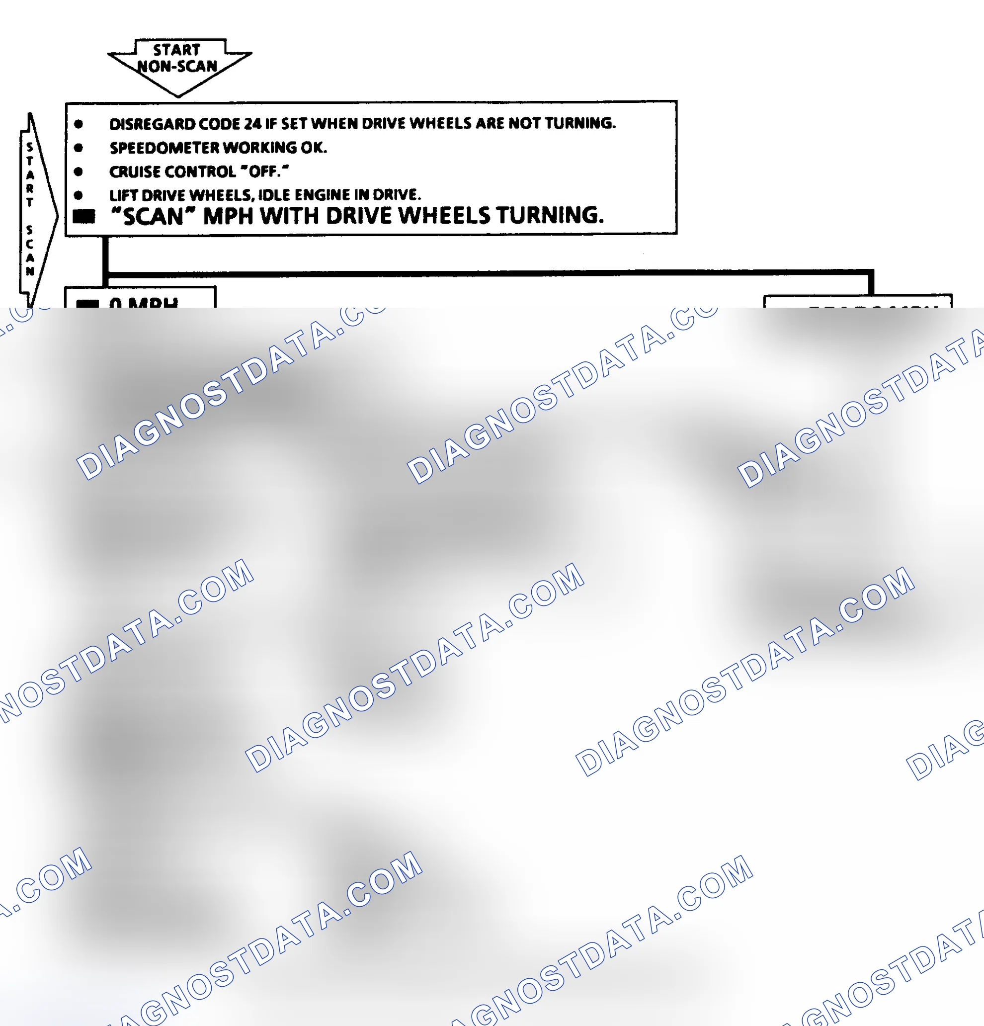 Scheme 278: Diagnostic Aids