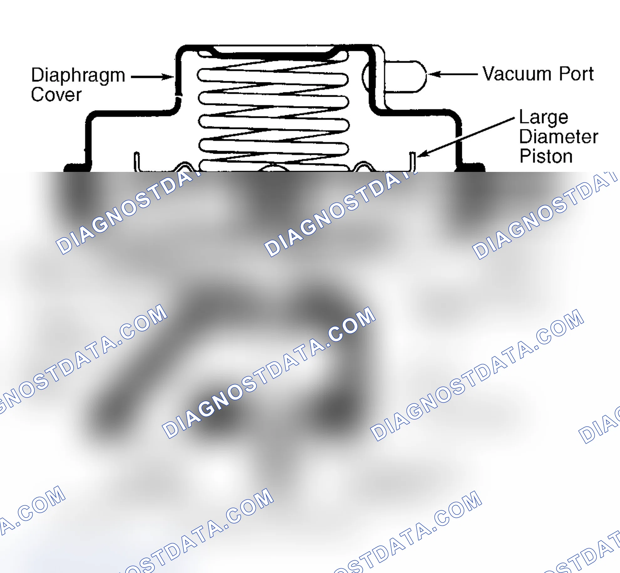 Scheme 8: Dual Diaphragm EGR Valve