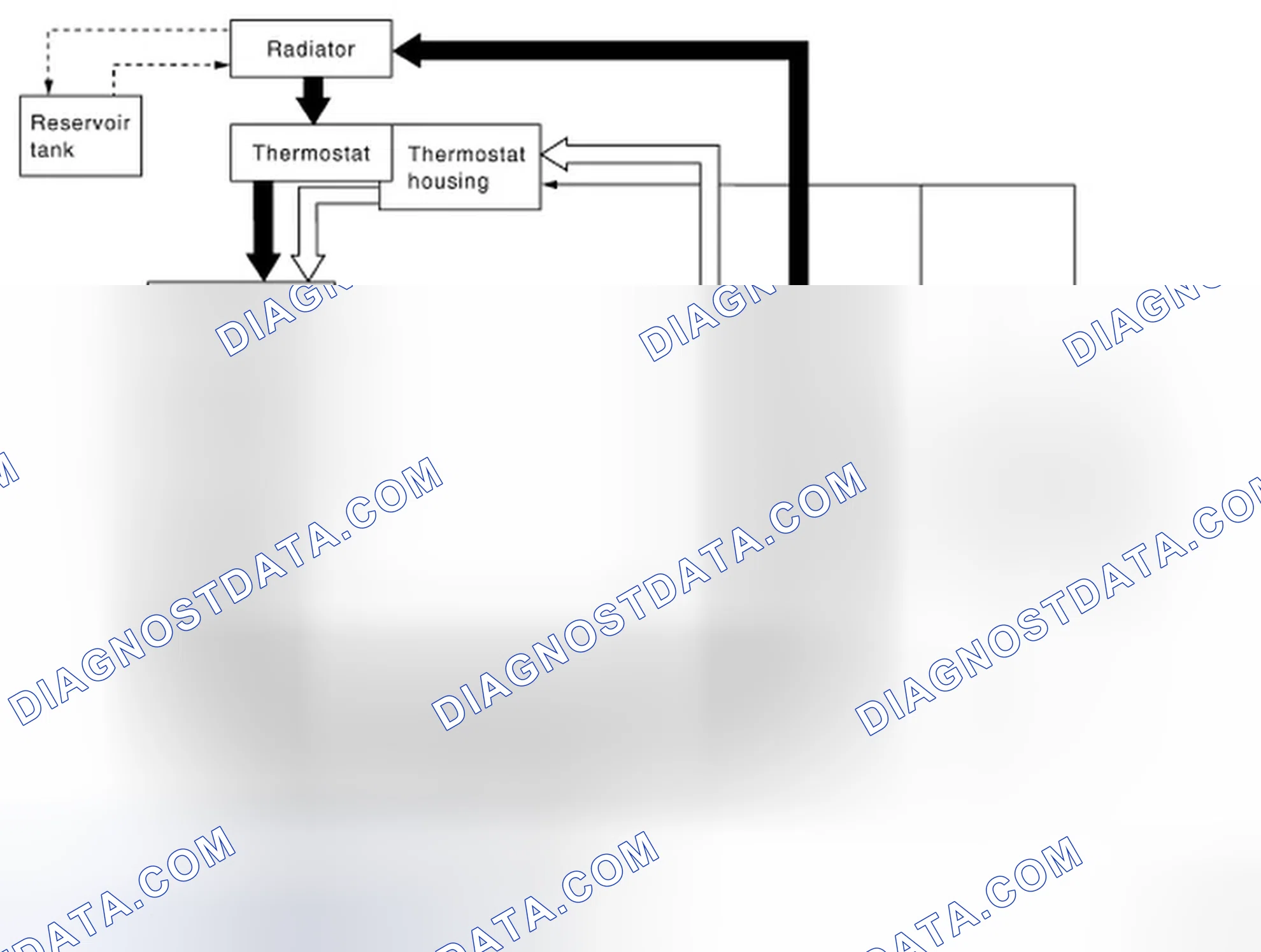 Scheme 2: Engine Cooling System Schematic