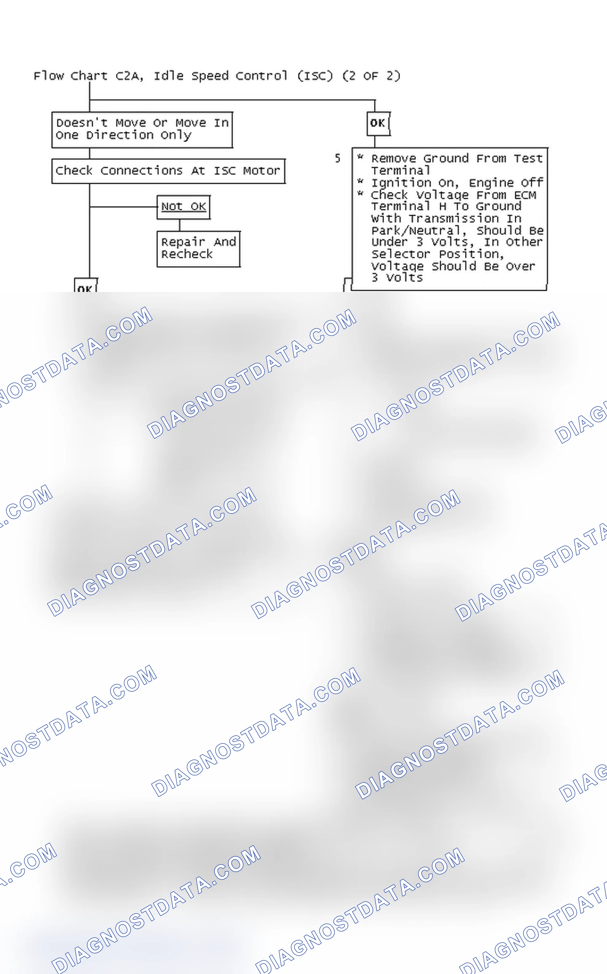 Scheme 145: Flow Chart C2A, Idle Speed Control (ISC) (2 OF 2)