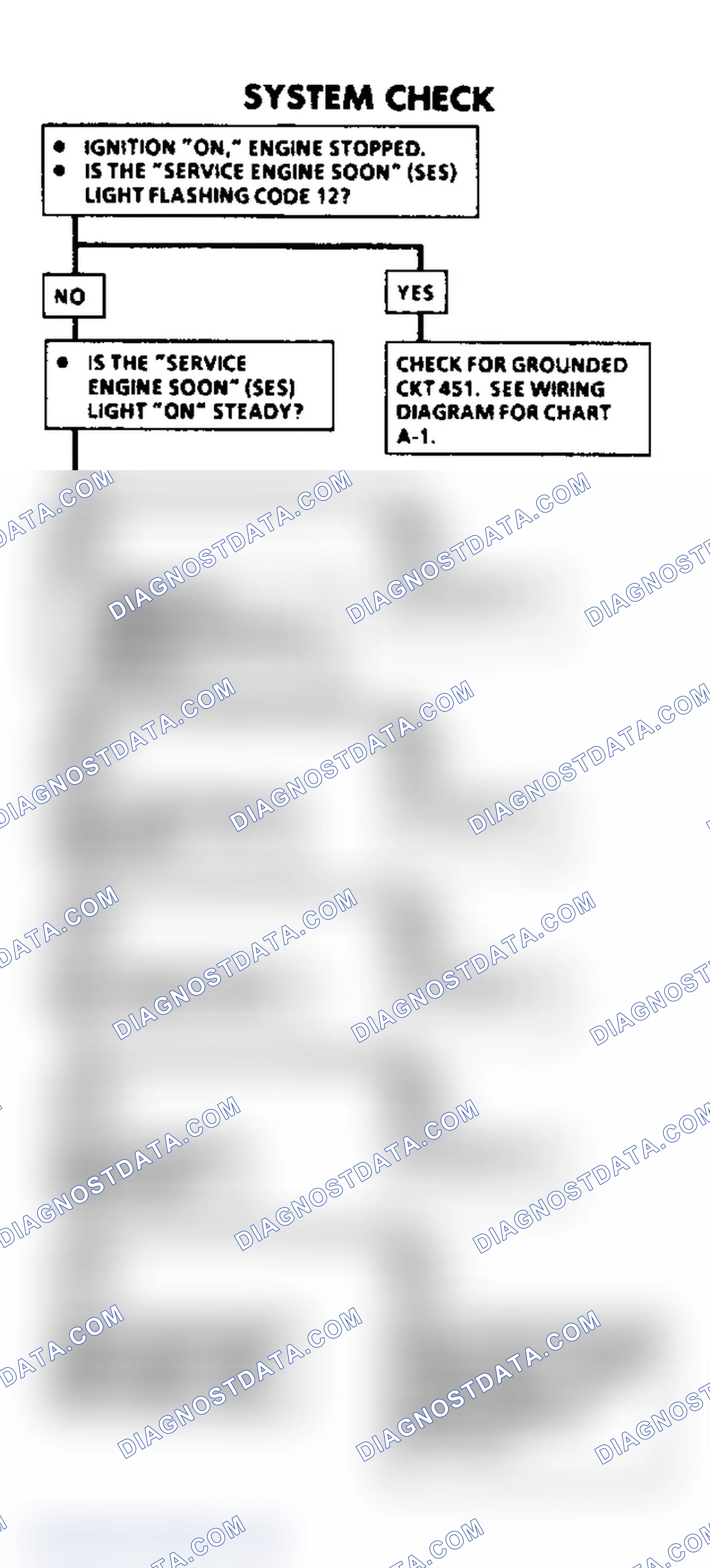 Scheme 119: System Check Chart - For "A" Charts, See Above NOTE
