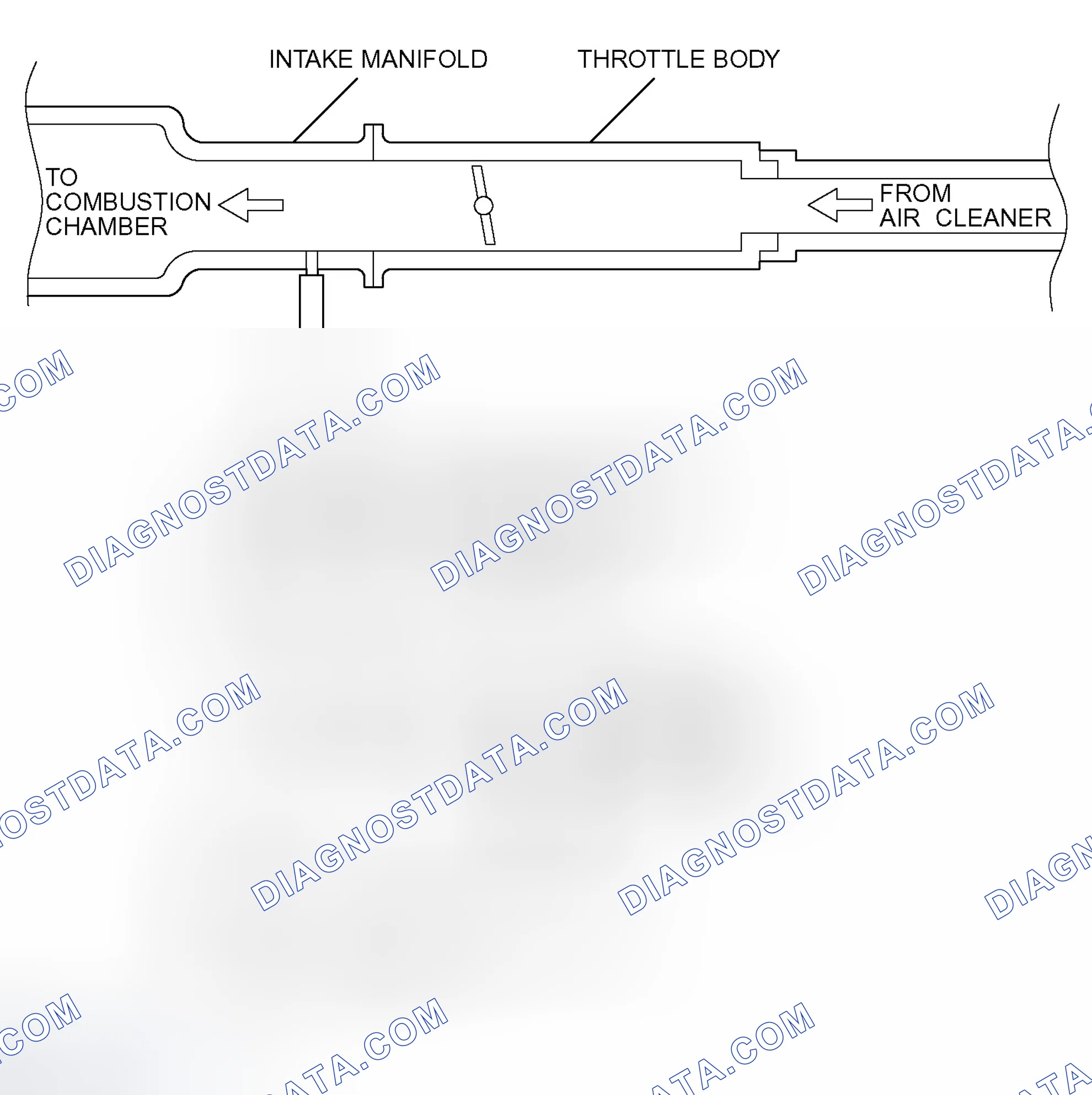Scheme 11: PURGE CONTROL SYSTEM CHECK (PURGE FLOW CHECK)