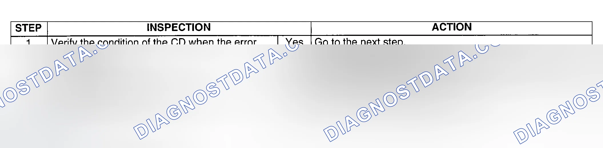 Scheme 46: Diagnostic procedure