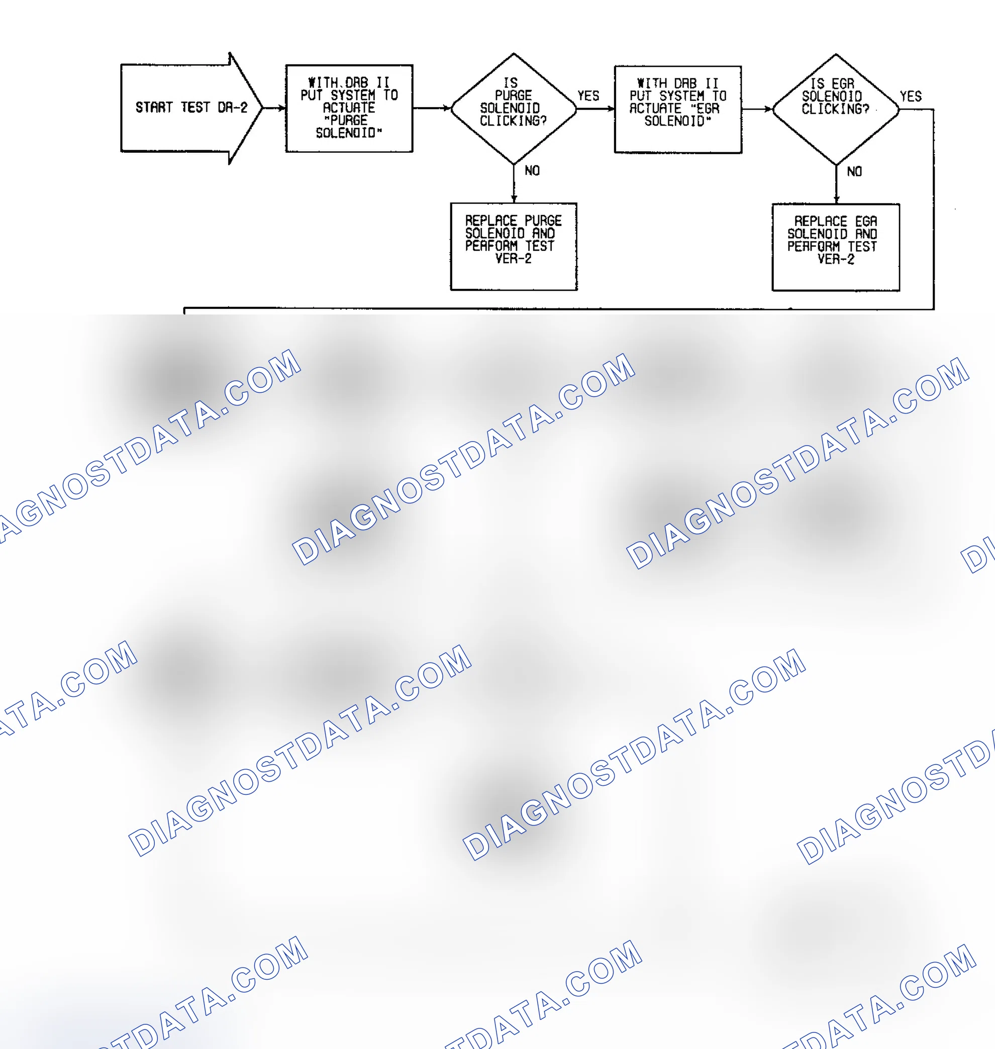 Scheme 269: DR2 (1 of 18) - Checking SMEC Output Circuits