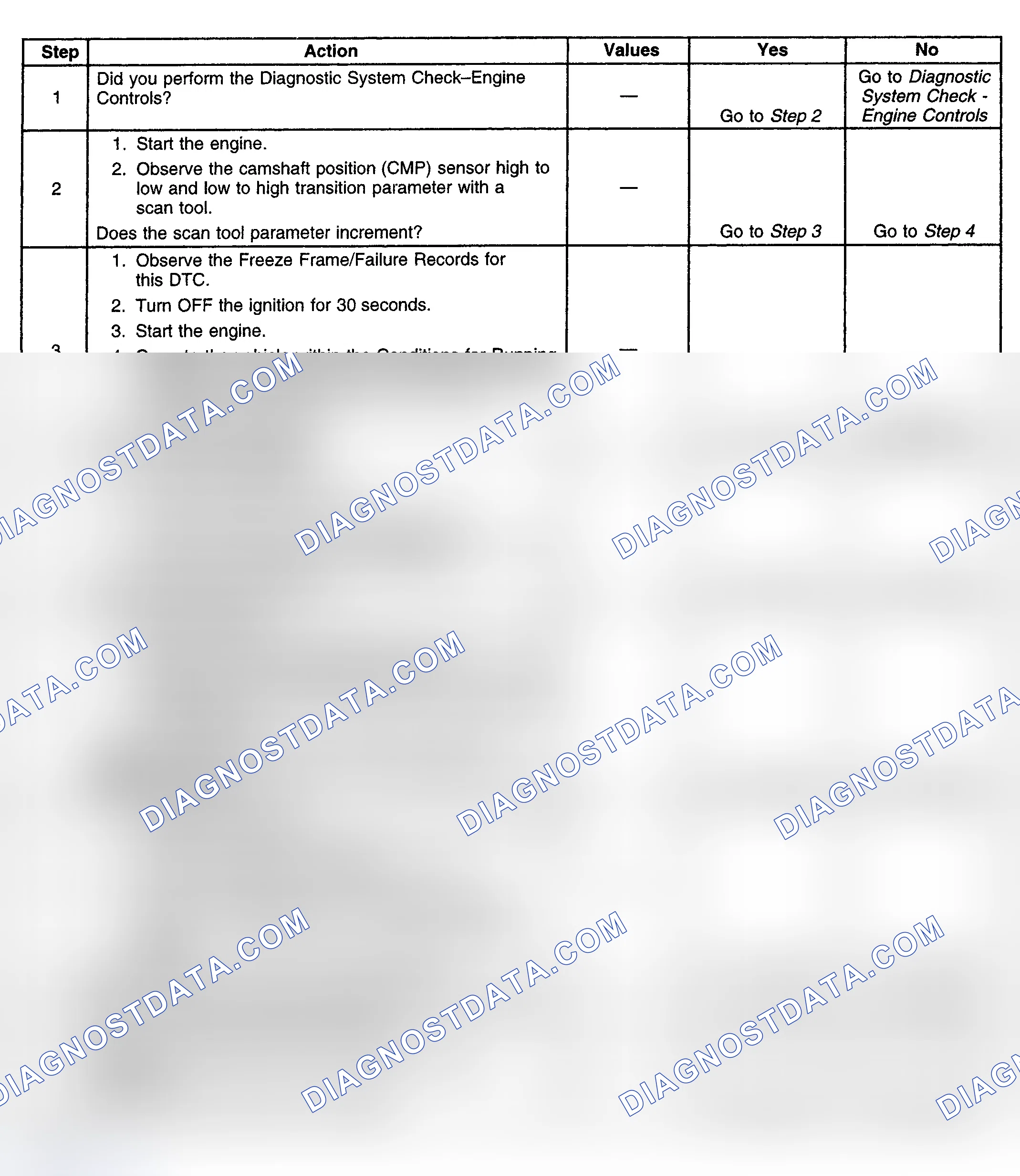 Scheme 352: Diagnostic Procedure