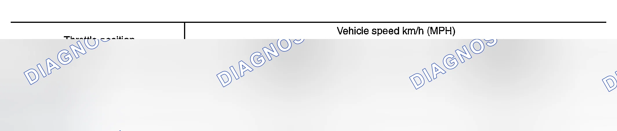 Scheme 2: VEHICLE SPEED WHEN PERFORMING AND RELEASING COMPLETE LOCK-UP