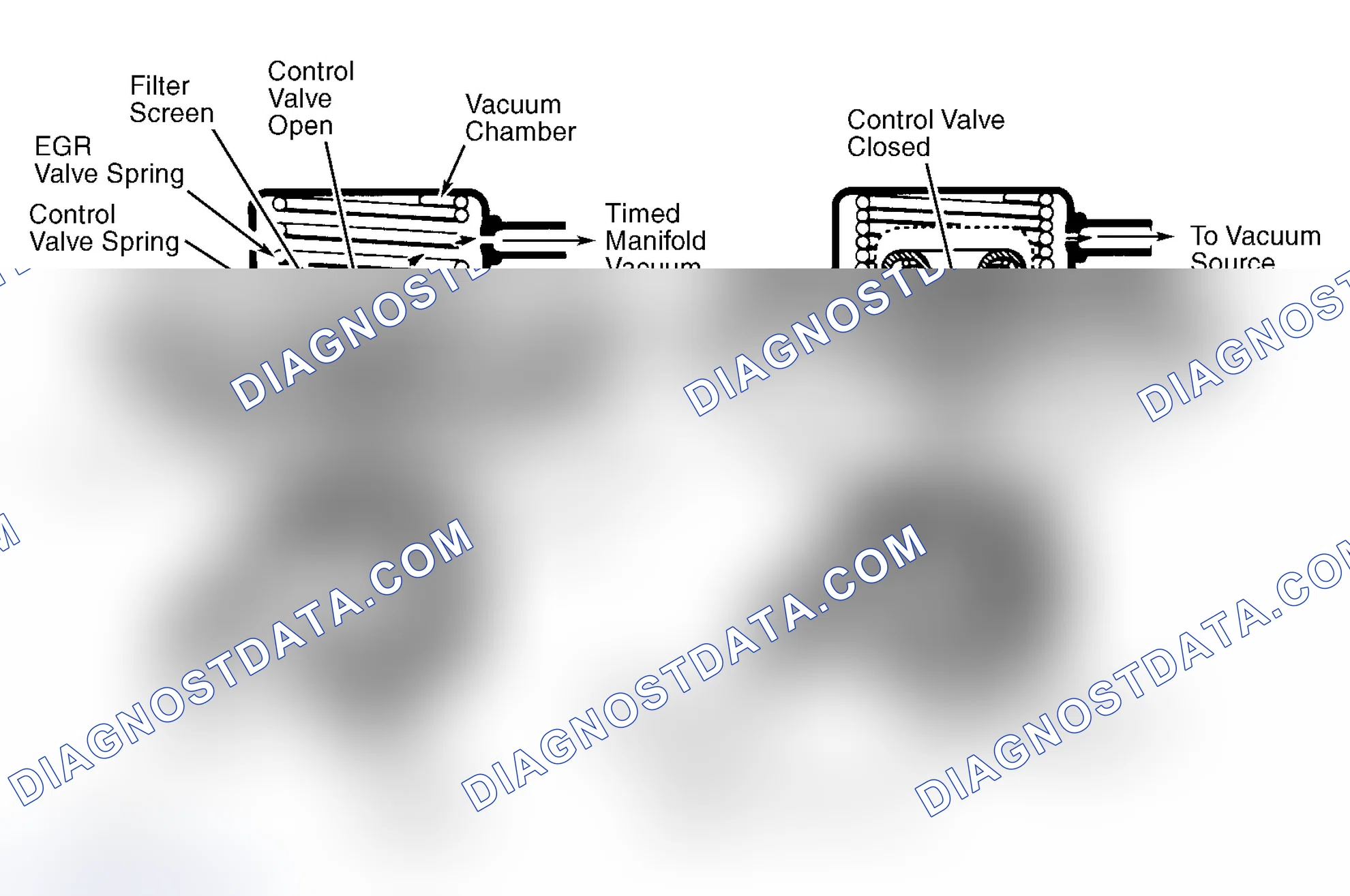 Scheme 9: Positive Backpressure EGR (BP/EGR) Valve