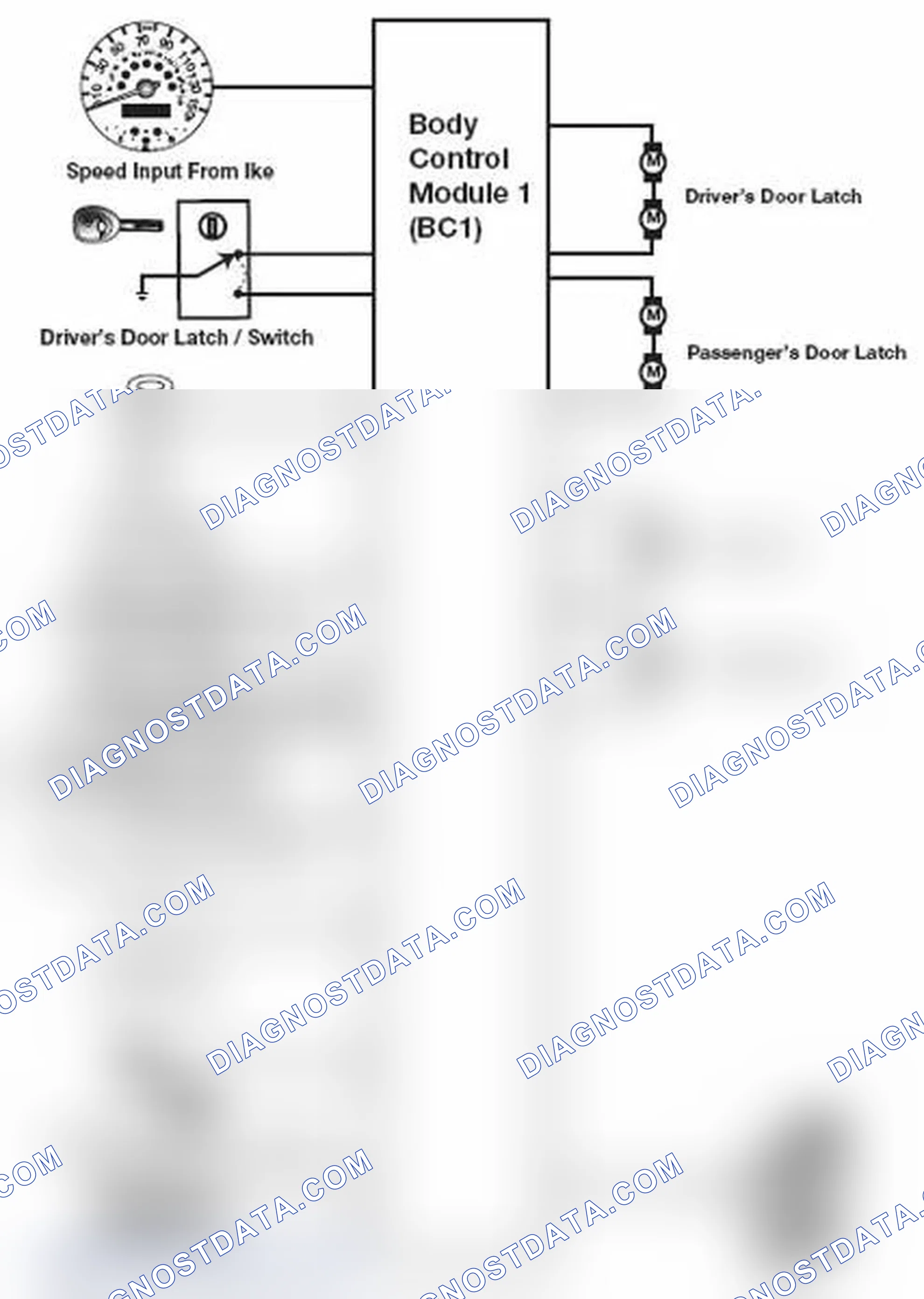 Scheme 4: Central Locking IPO