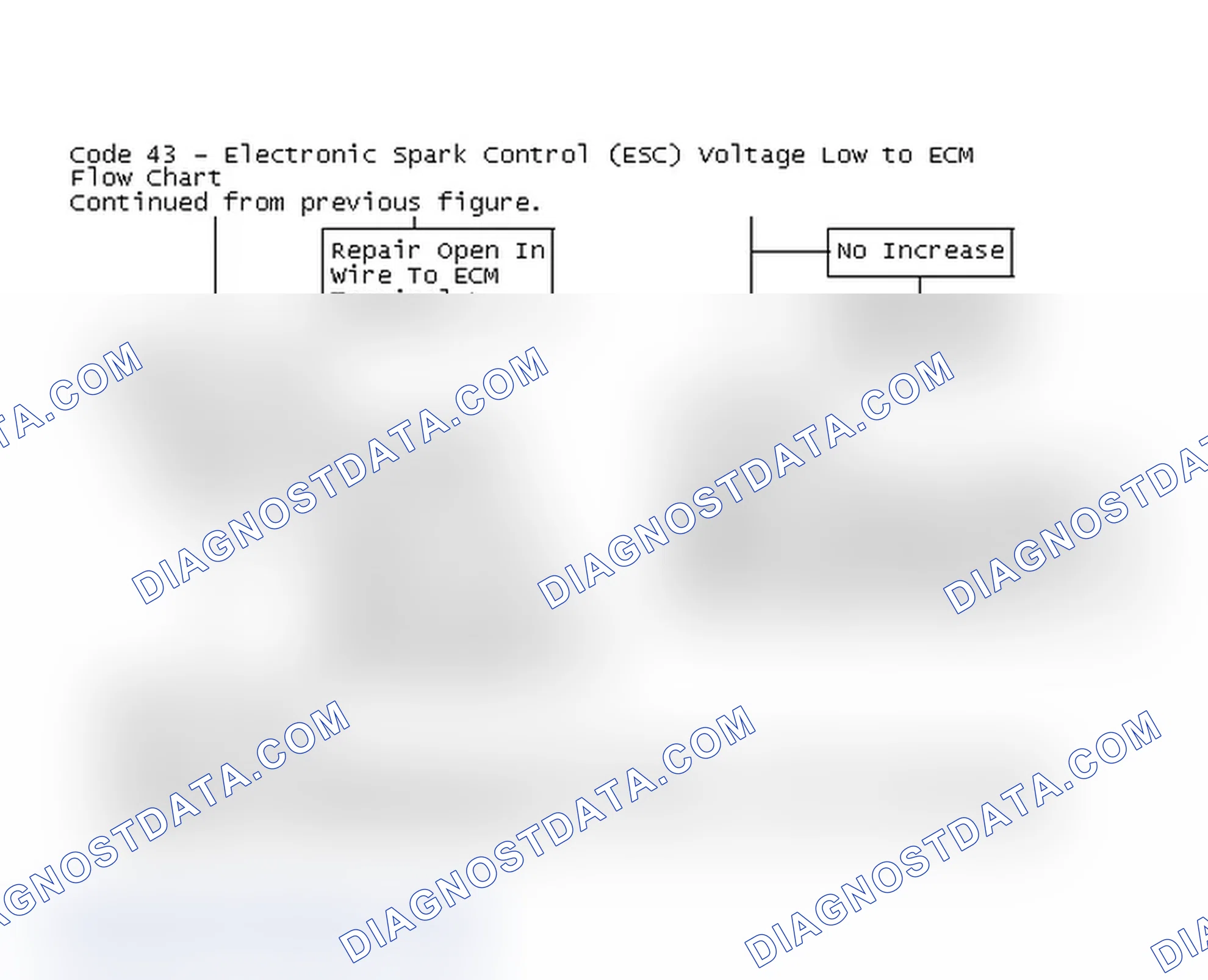Scheme 148: Code 43 - Electronic Spark Control (ESC) Voltage Low to ECM
