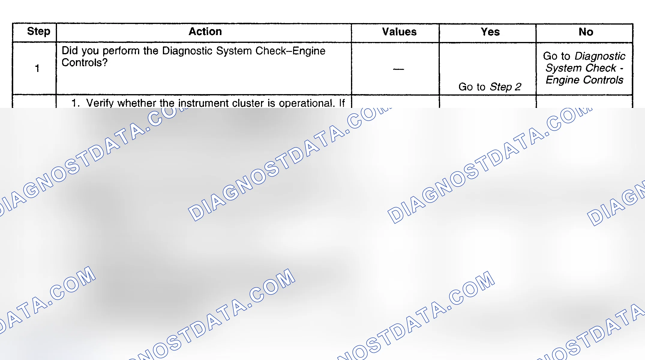 Scheme 222: Diagnostic Procedure