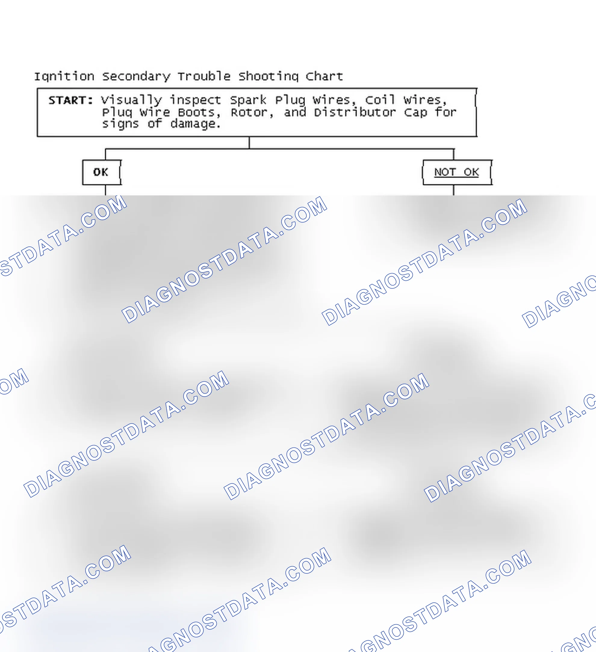 Scheme 1: Ignition Secondary Trouble Shooting Chart