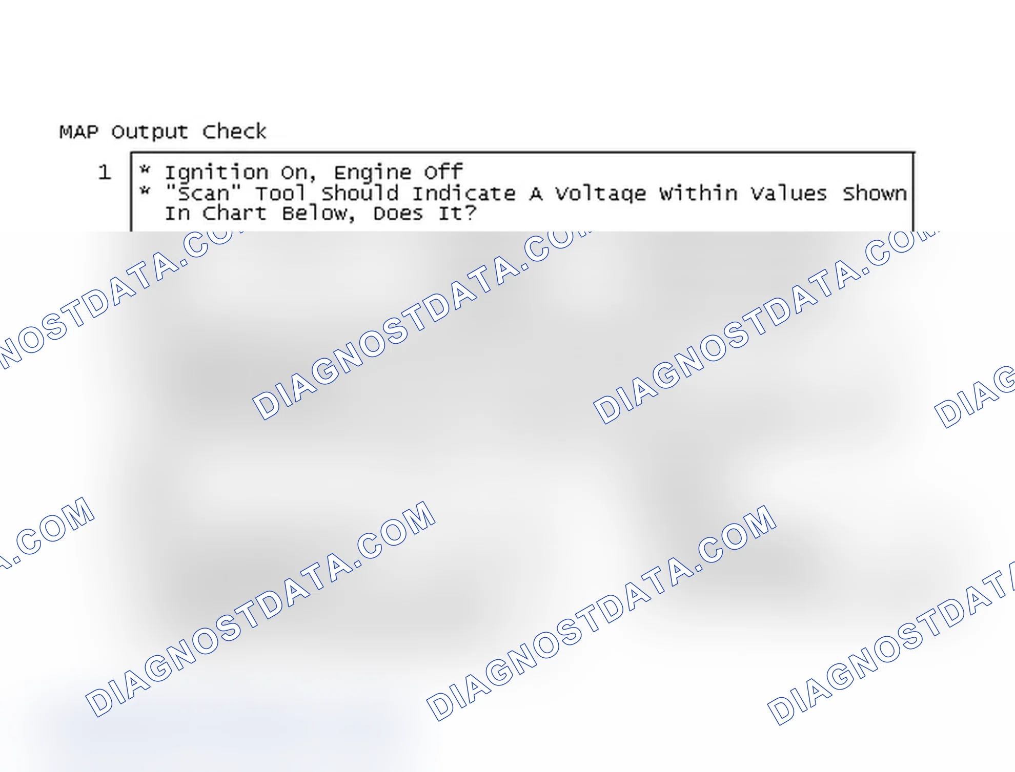 Scheme 85: MAP Output Check