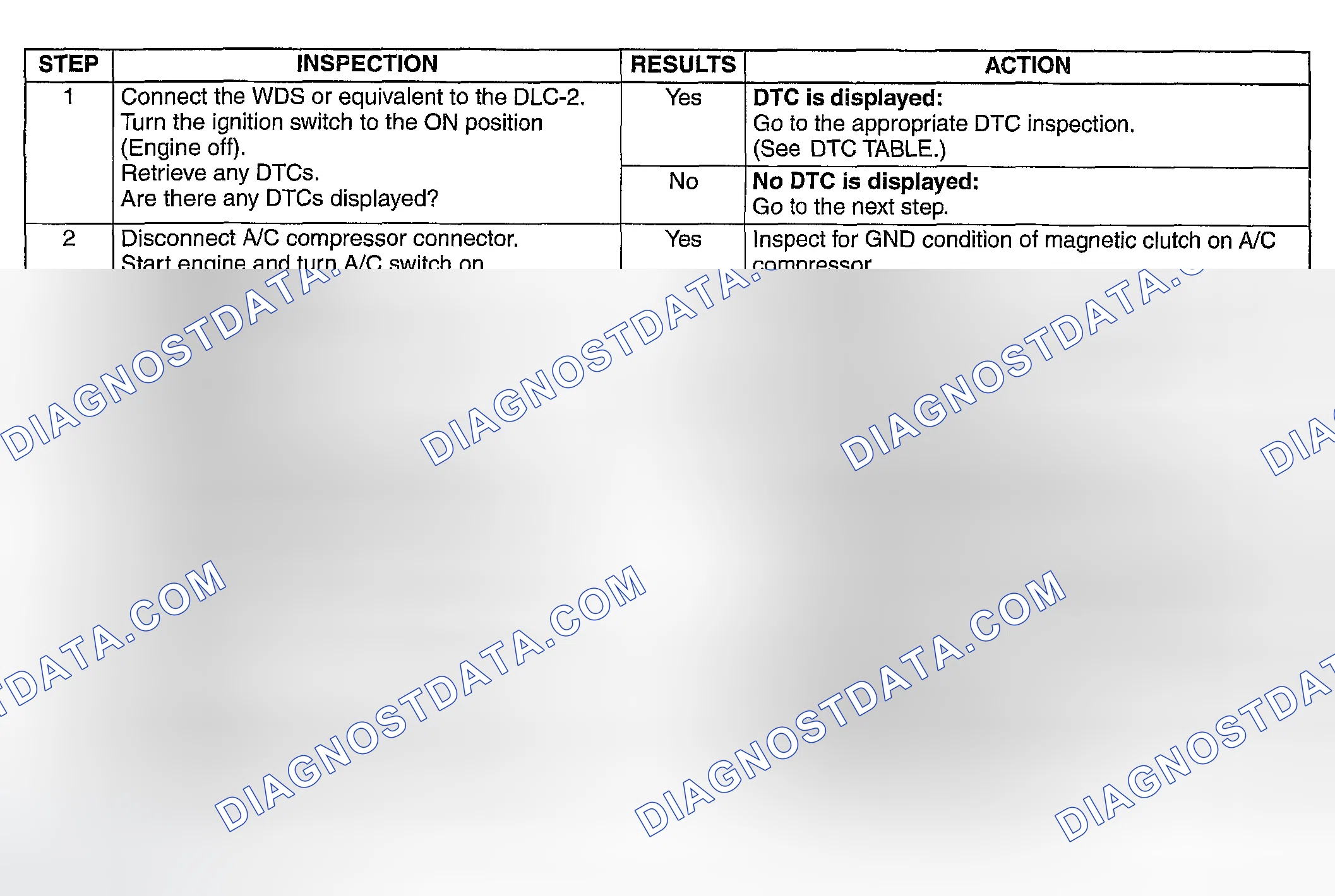 Scheme 499: DIAGNOSTIC PROCEDURE