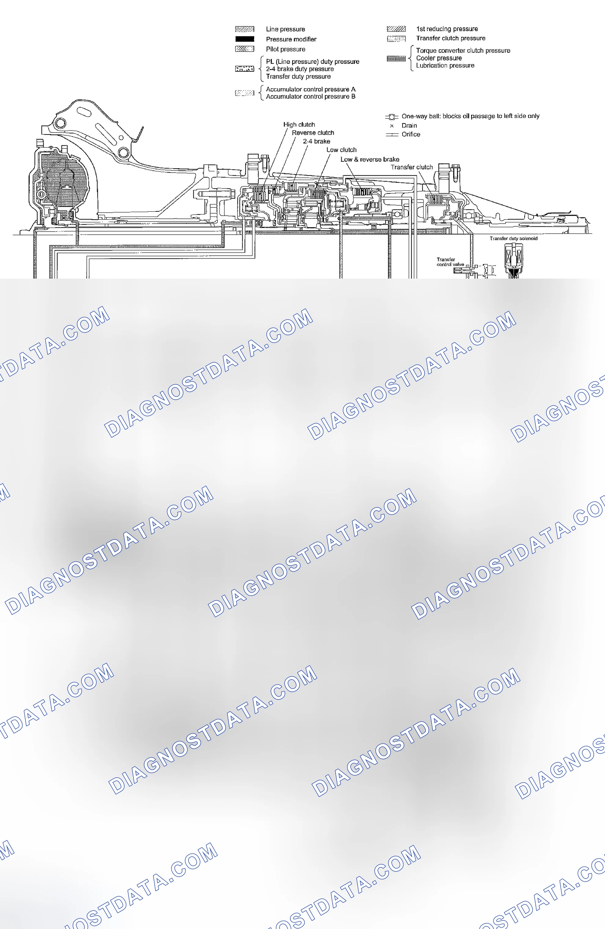 Scheme 61: 1ST GEAR OF D AND 3 RANGES