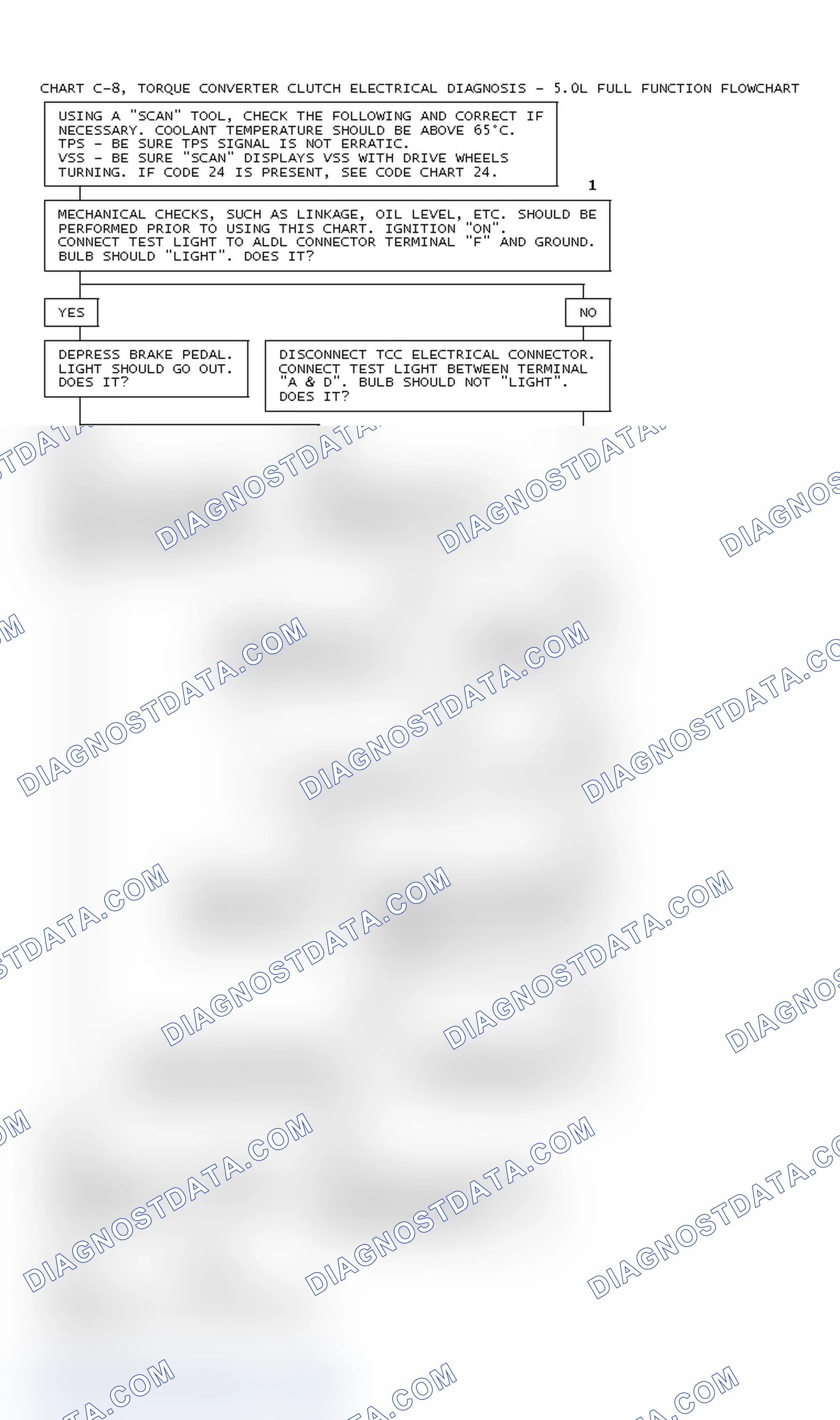 Scheme 118: Chart C-8, Torque Converter Clutch Electrical Diagnosis - 5.0L Full Function Flowchart
