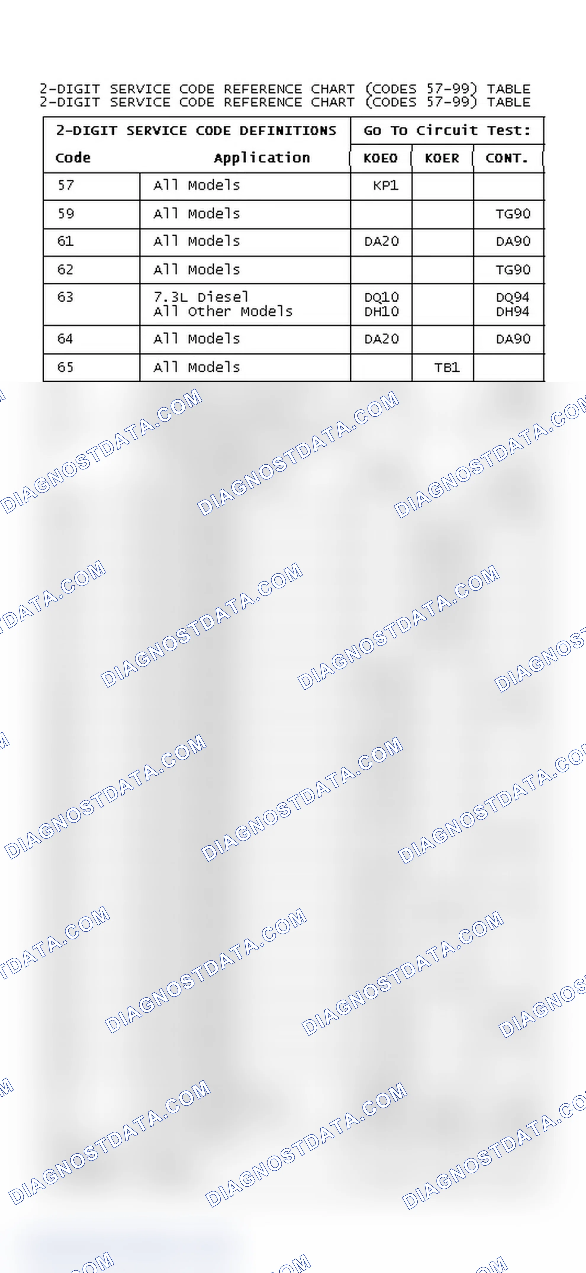 Scheme 81: DIAGNOSTIC TROUBLE CODE CHART (CODES 57-99)