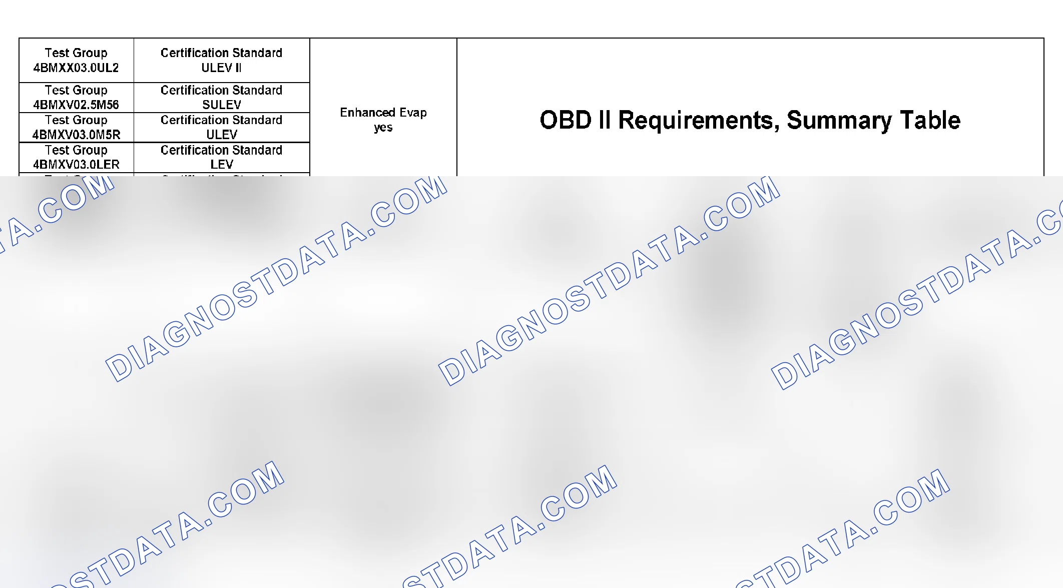 Scheme 320: DTC Chart (4BMXX03.0UL2, 4BMXV0205M56, 4BMXV03.0M5R, 4BMXV03.0LER, 4BMXT03.0E83 )- 4 Of 27