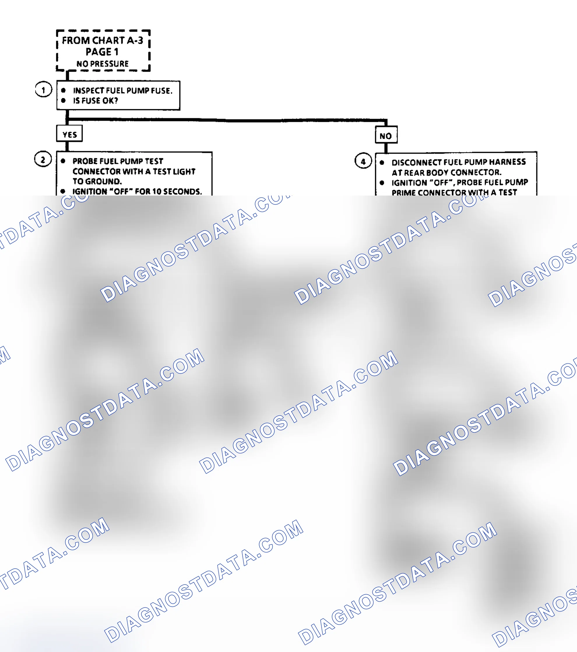 Scheme 411: Flow Chart A5 (1 of 2), Fuel Sys Elect Test (3.8L w/Standard Instrument Cluster)