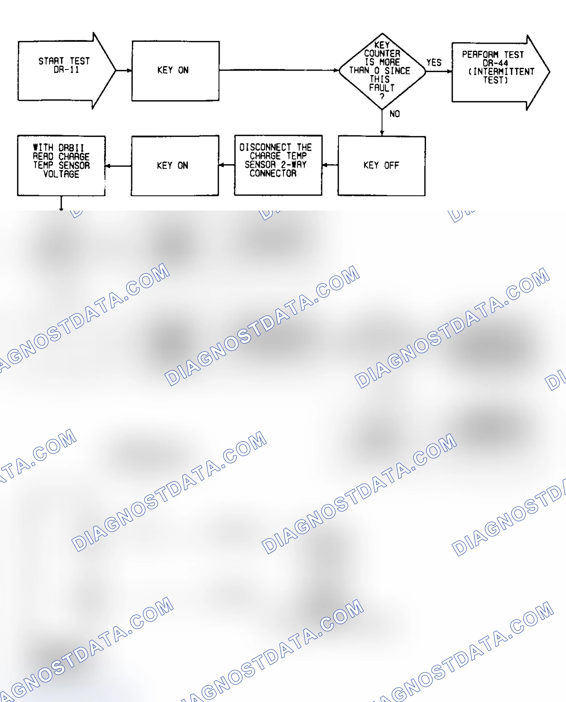 Scheme 161: DR11: Circuit Diagram & Flow Chart