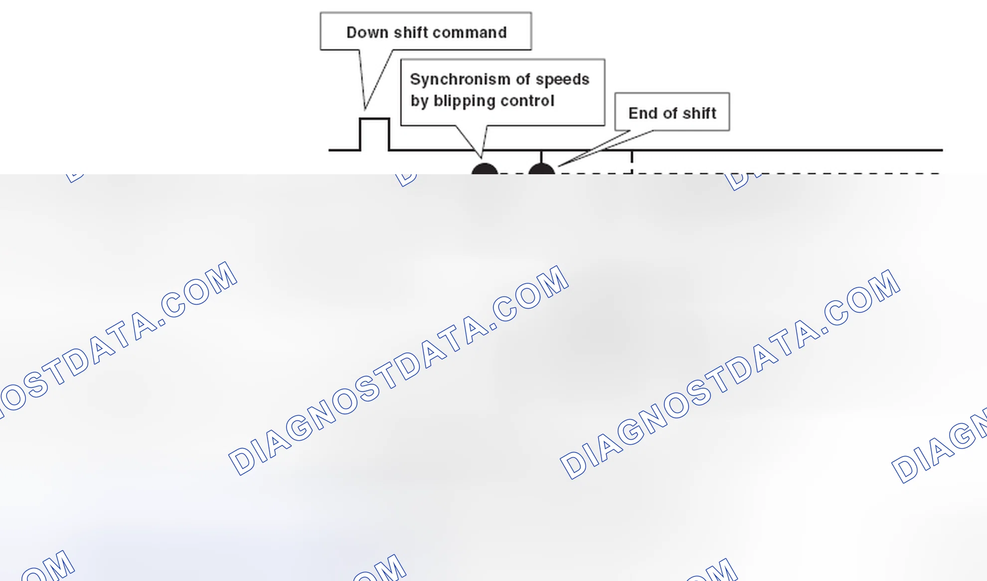 Scheme 40: BLIPPING CONTROL
