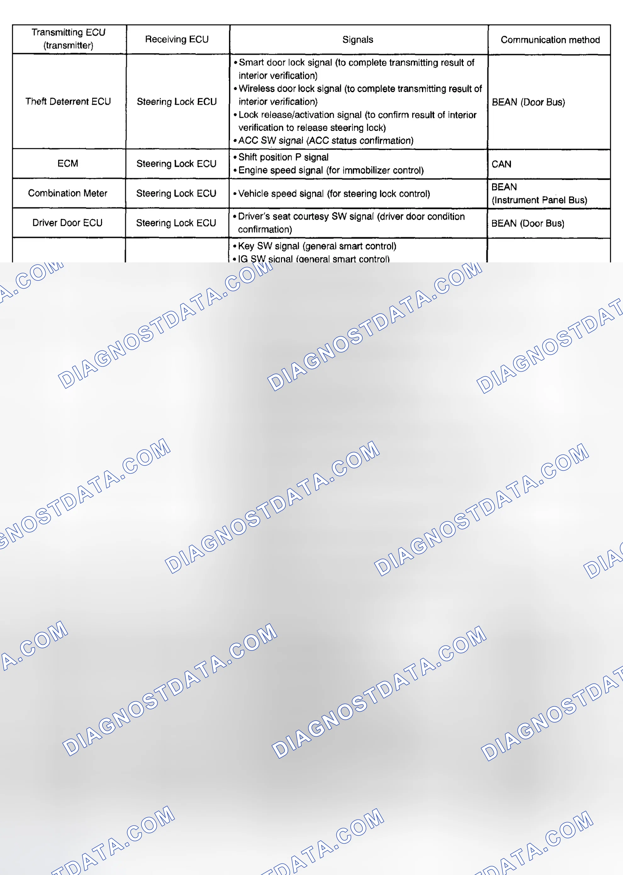 Scheme 63