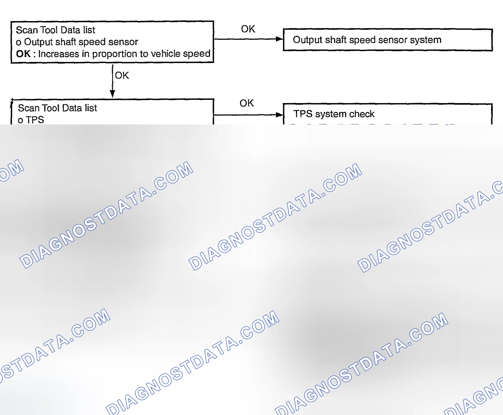 Scheme 73: All Points (Displaced Shifting Points) Diagnostic Flow Chart