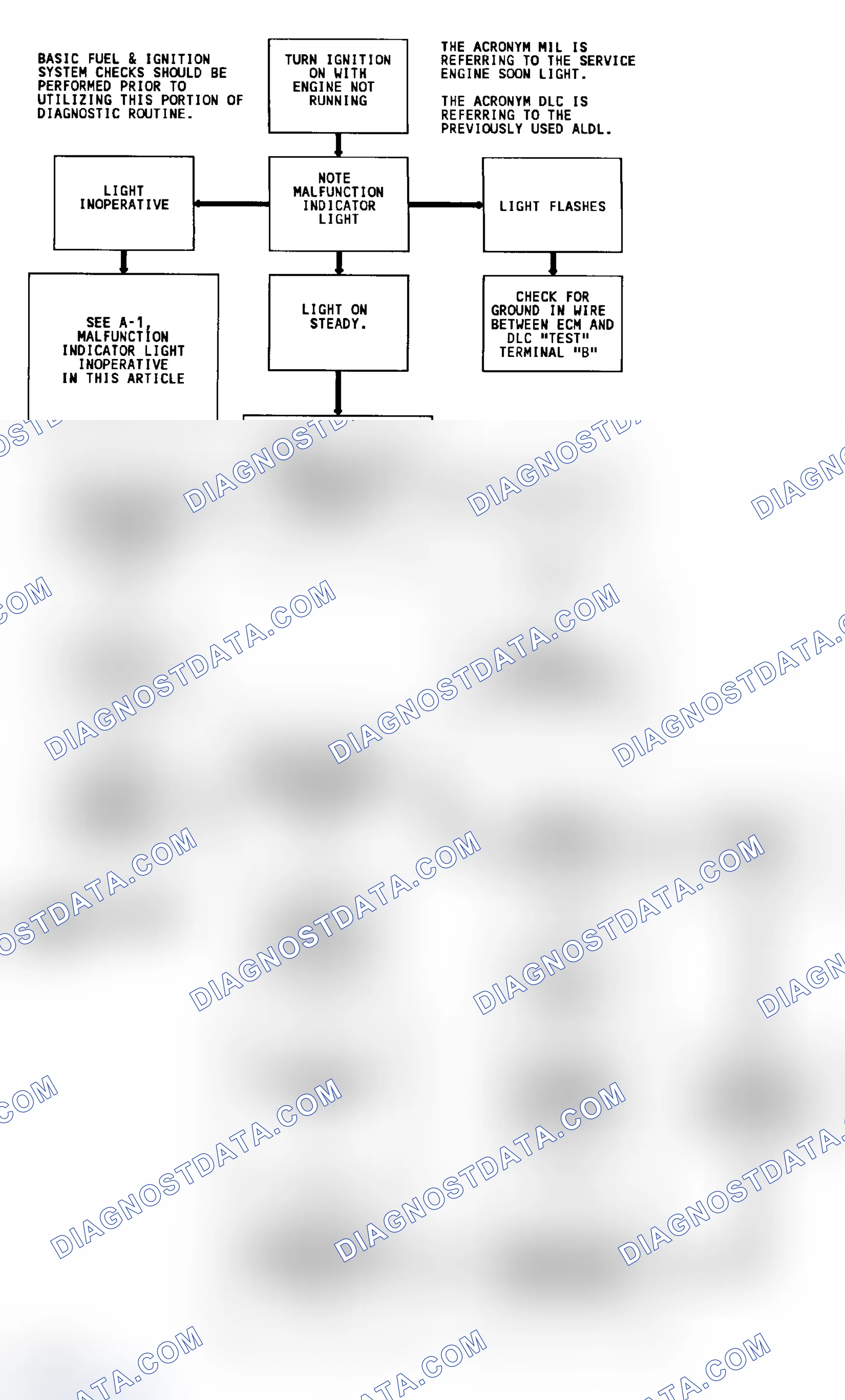 Scheme 400: Diagnostic Circuit Check & Work Flow Chart (5.7L)