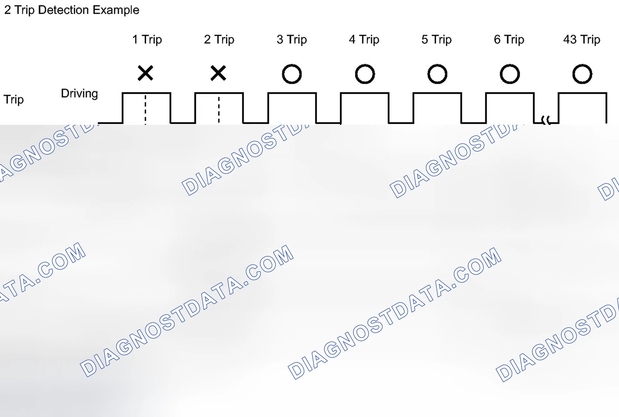 Scheme 52