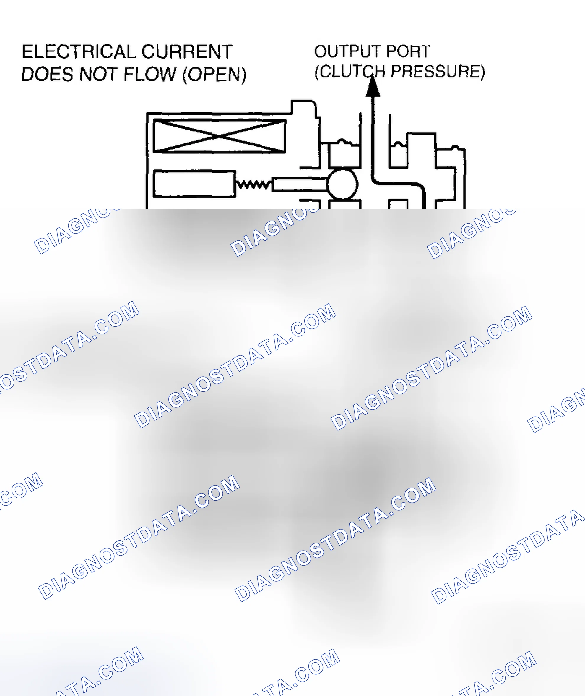 Scheme 16: SHIFT SOLENOID A, B AND C (DUTY-CYCLE TYPE) OPERATION