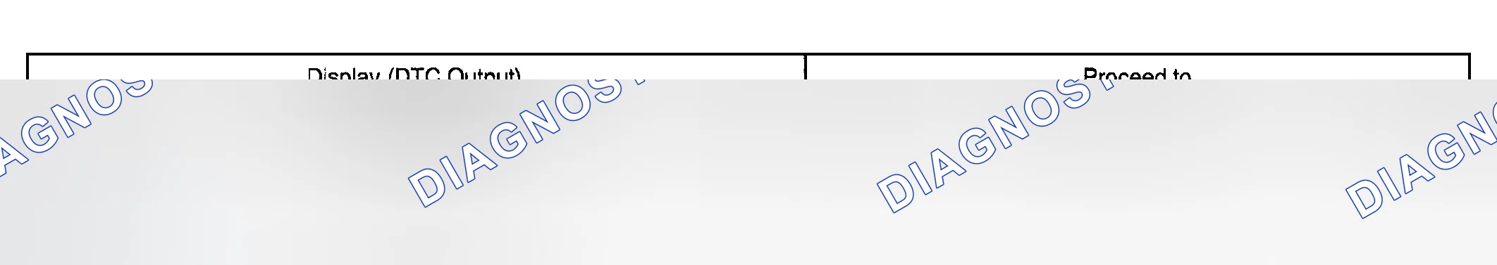Scheme 190: INSPECTION PROCEDURE