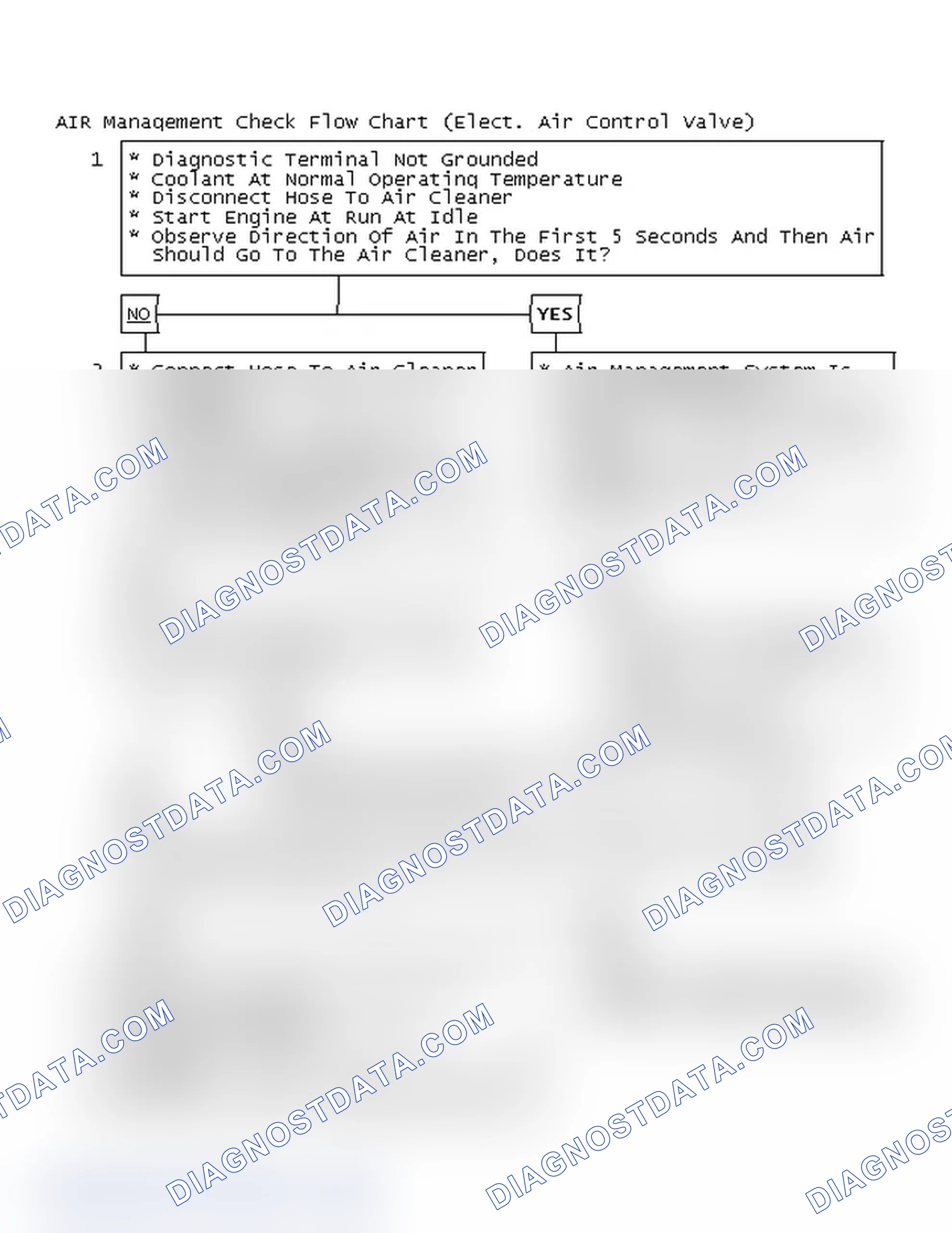 Scheme 120: AIR Management Check Flow Chart (Elect. Air Control Valve)
