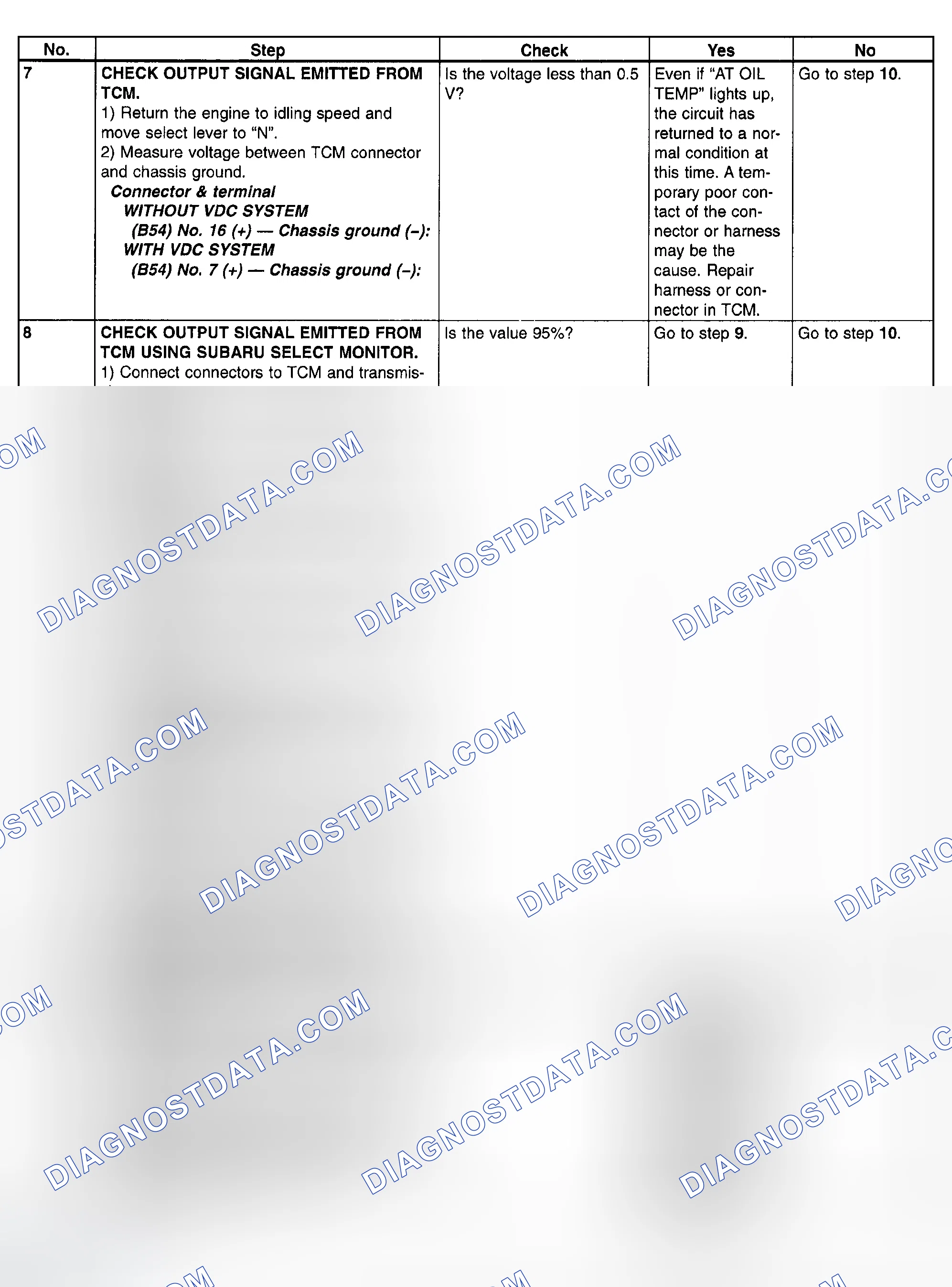 Scheme 802: Trouble Code 77 - Diagnostic Chart (3 Of 4)