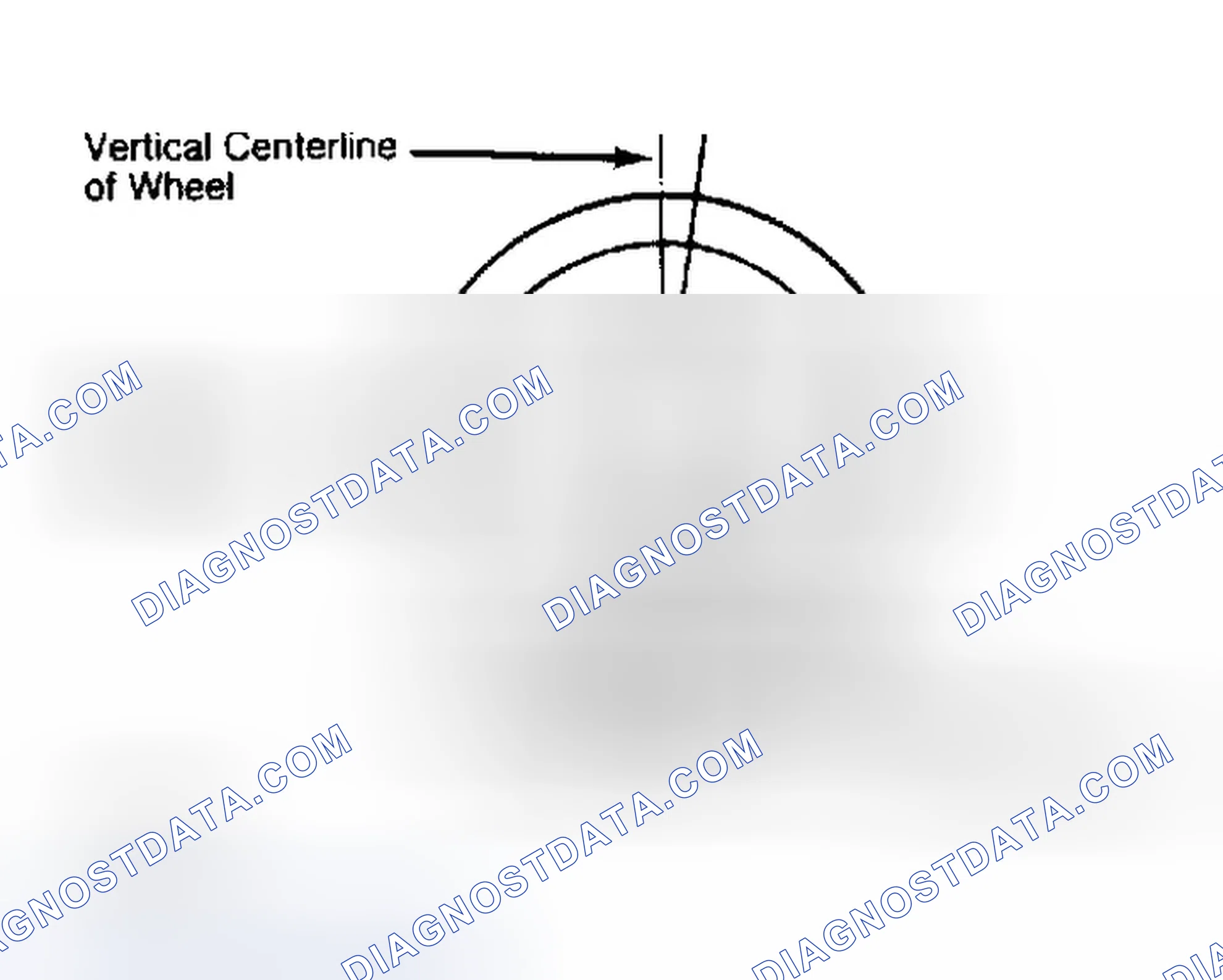 Scheme 5: Determining Caster Angle