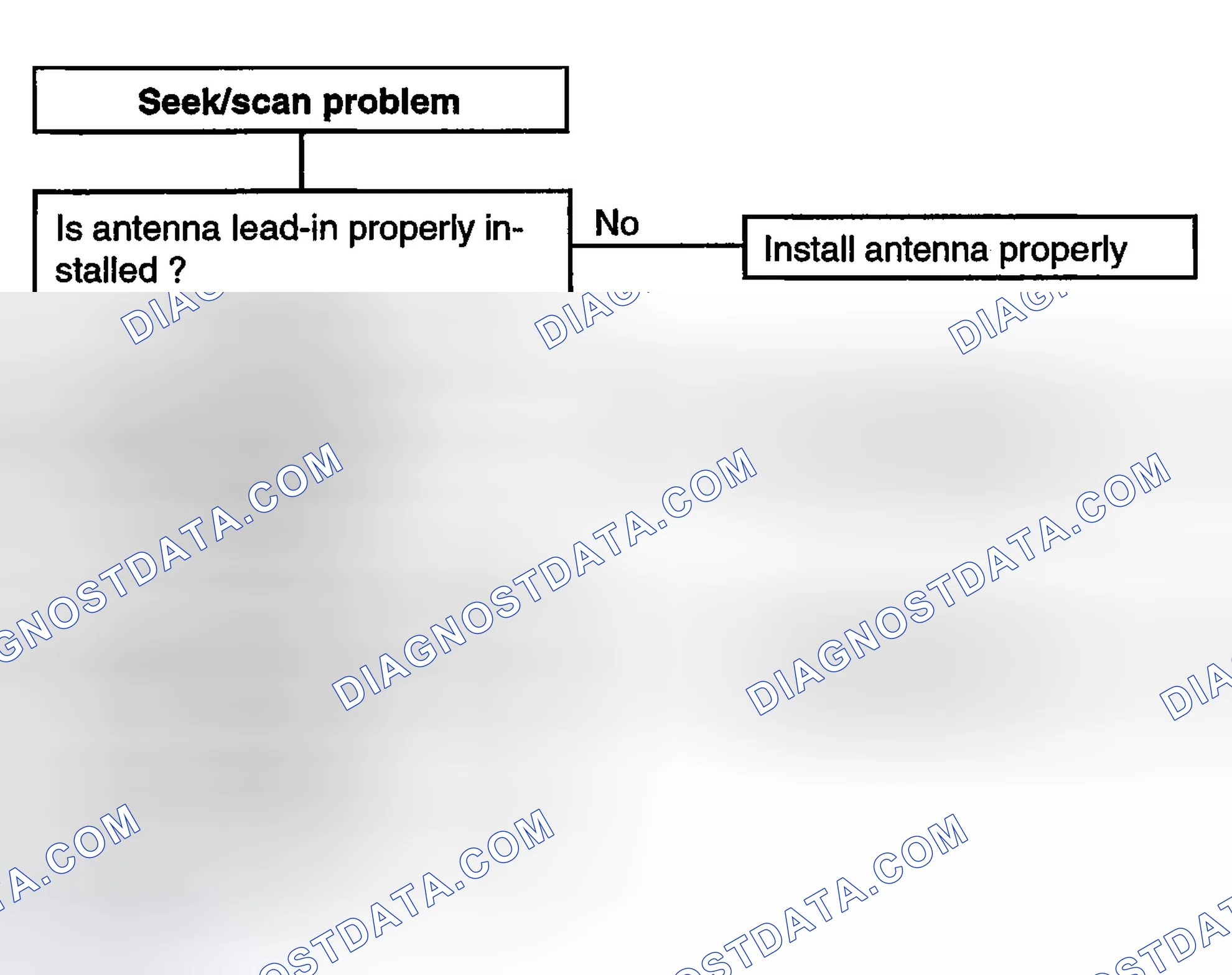Scheme 17: CHART 8