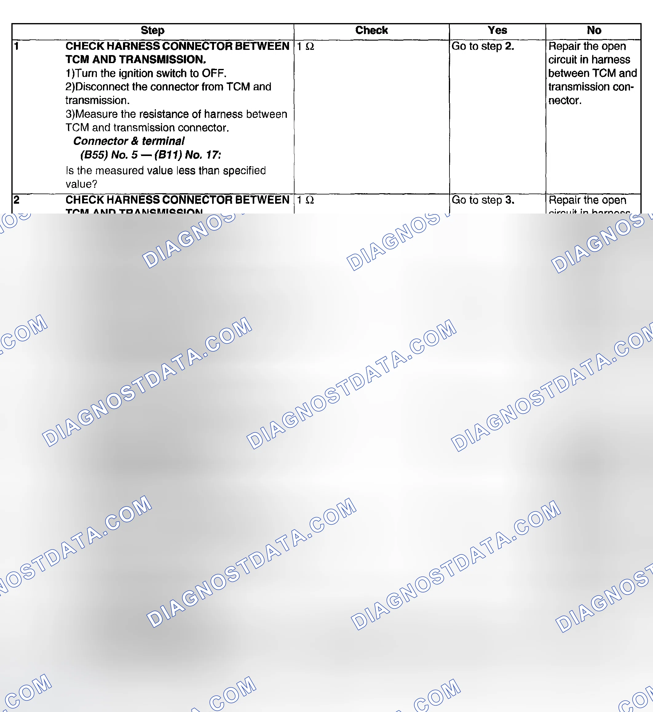Scheme 581: DIAGNOSTIC PROCEDURES