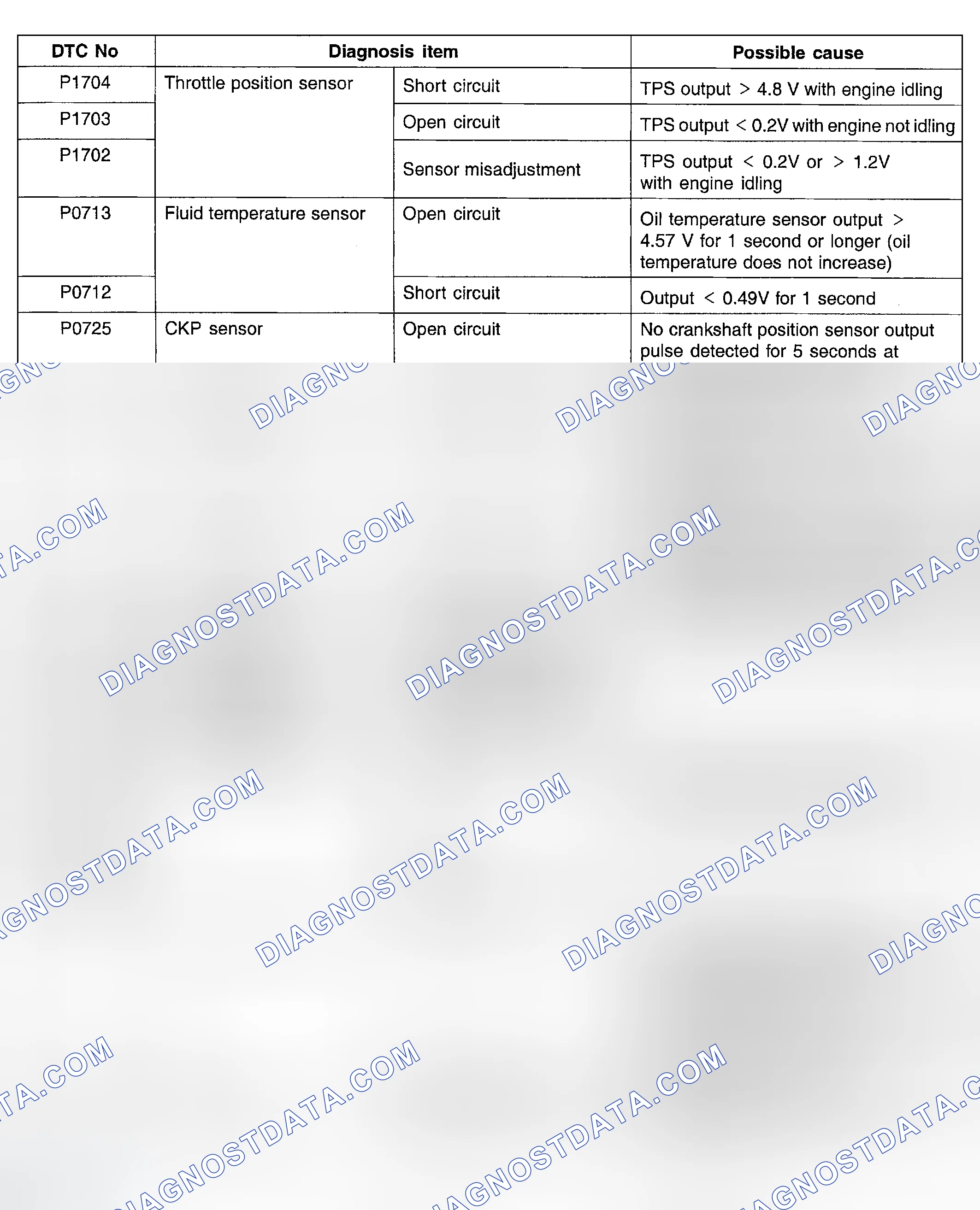 Scheme 39: DIAGNOSTIC TROUBLE CODE DESCRIPTION