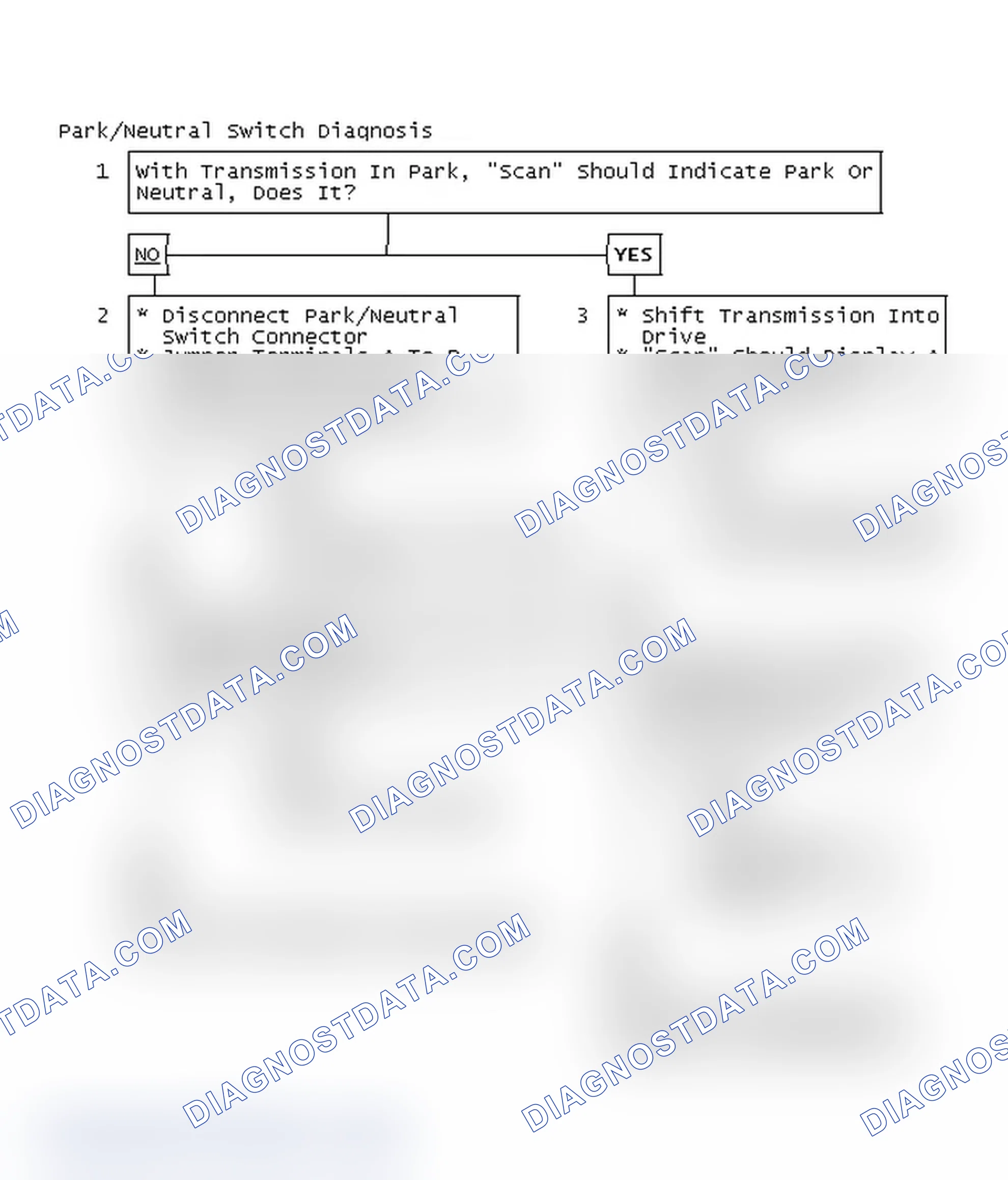 Scheme 110: Park/Neutral Switch Diagnosis