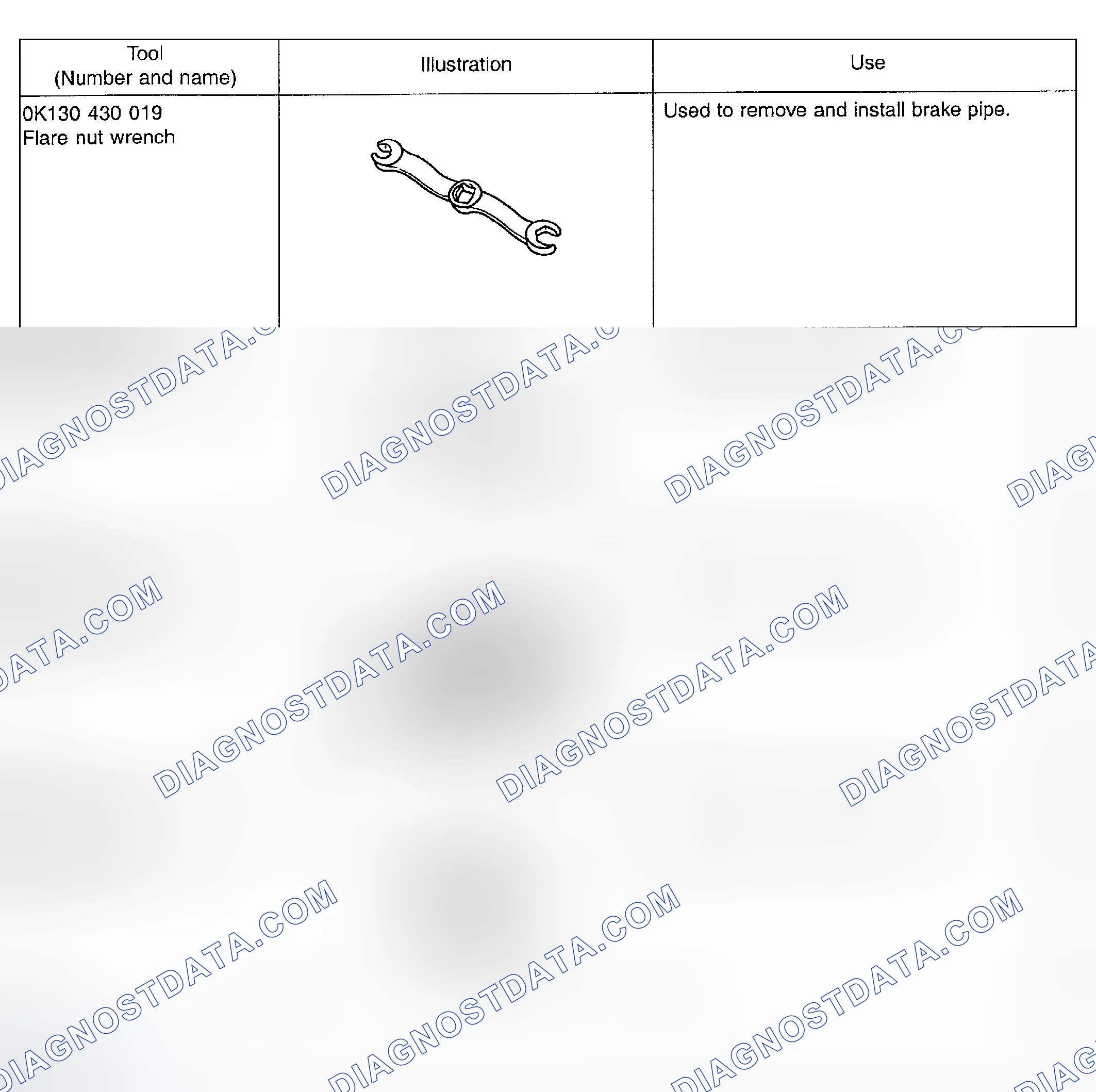 Scheme 1: SPECIAL SERVICE TOOLS