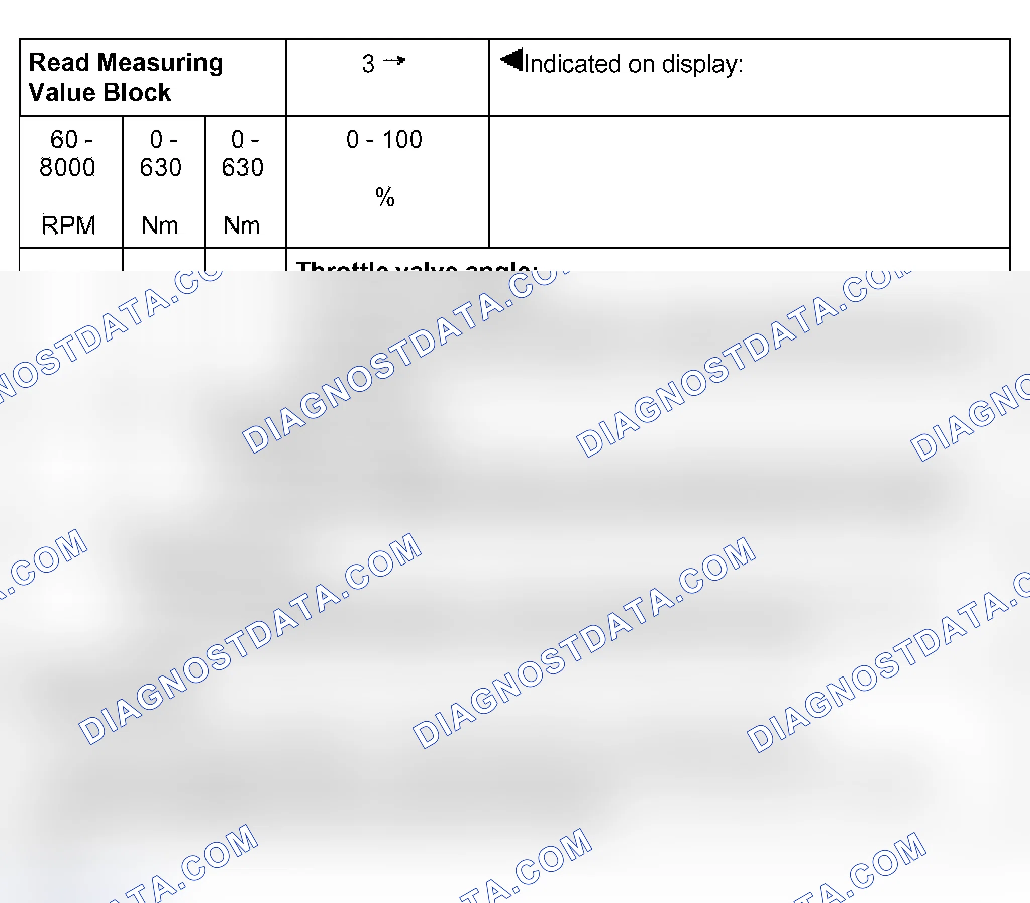 Scheme 432: Test table: display group 3 (003)